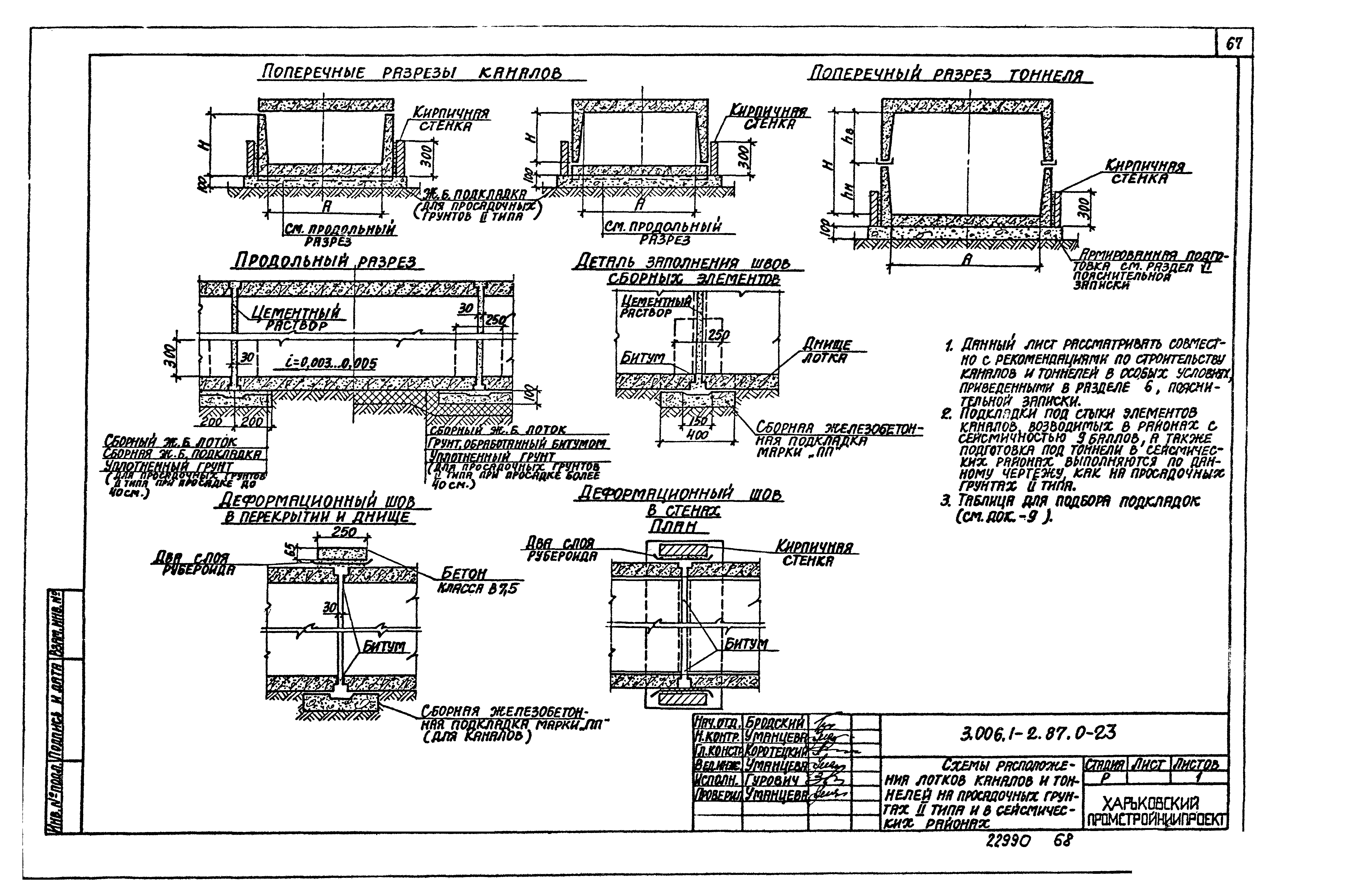 Серия 3.006.1-2.87