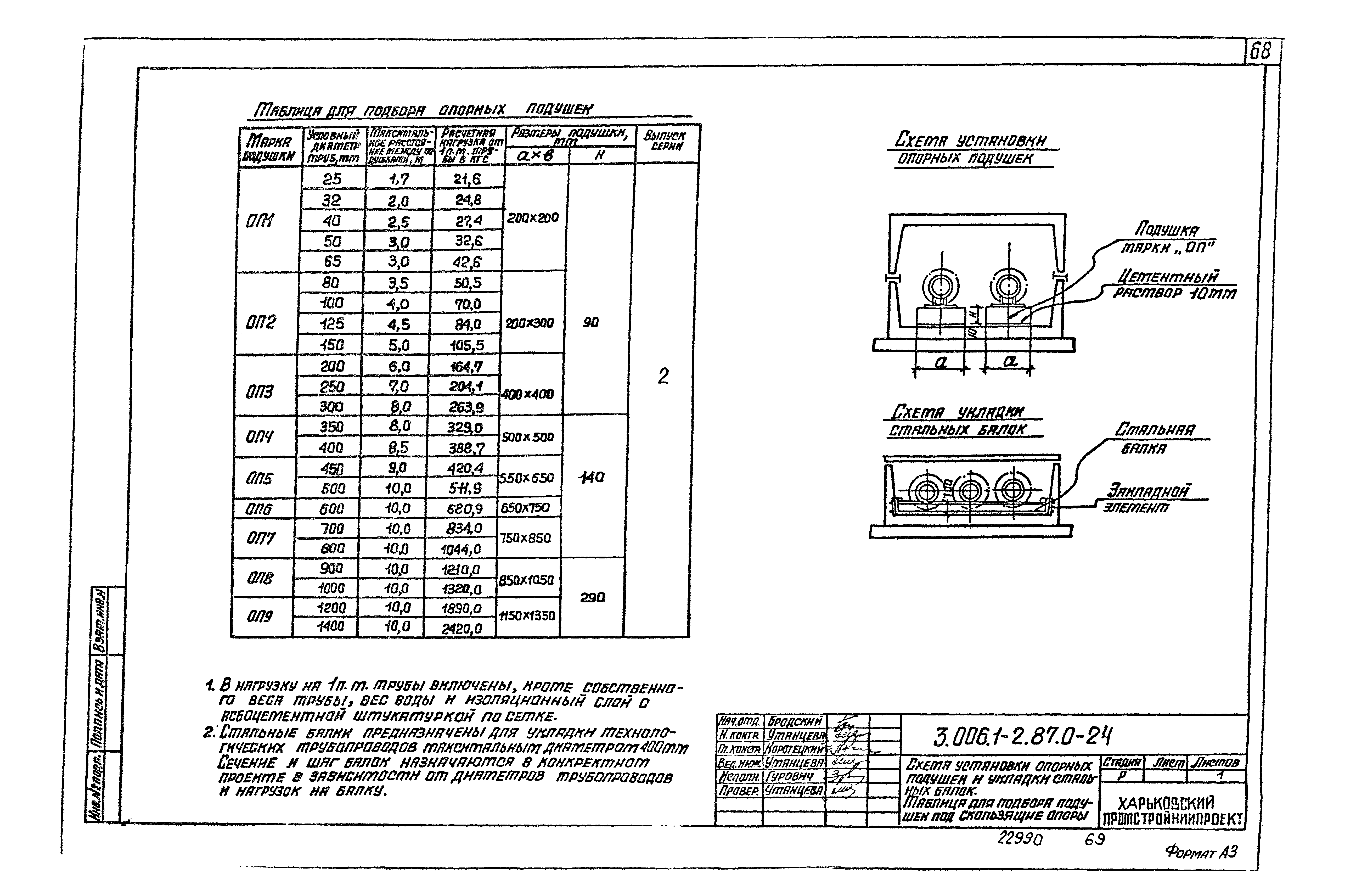 Серия 3.006.1-2.87