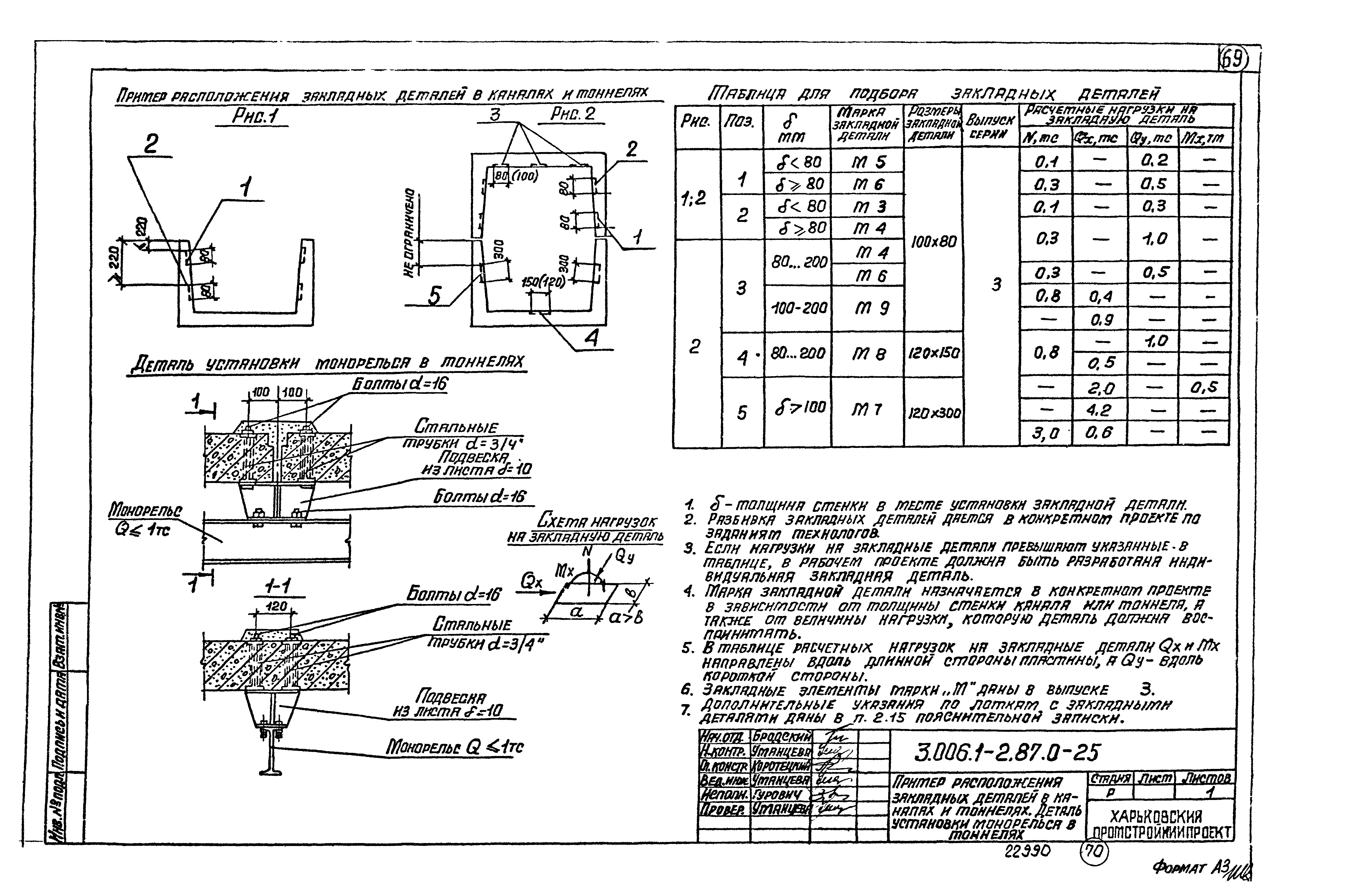 Серия 3.006.1-2.87