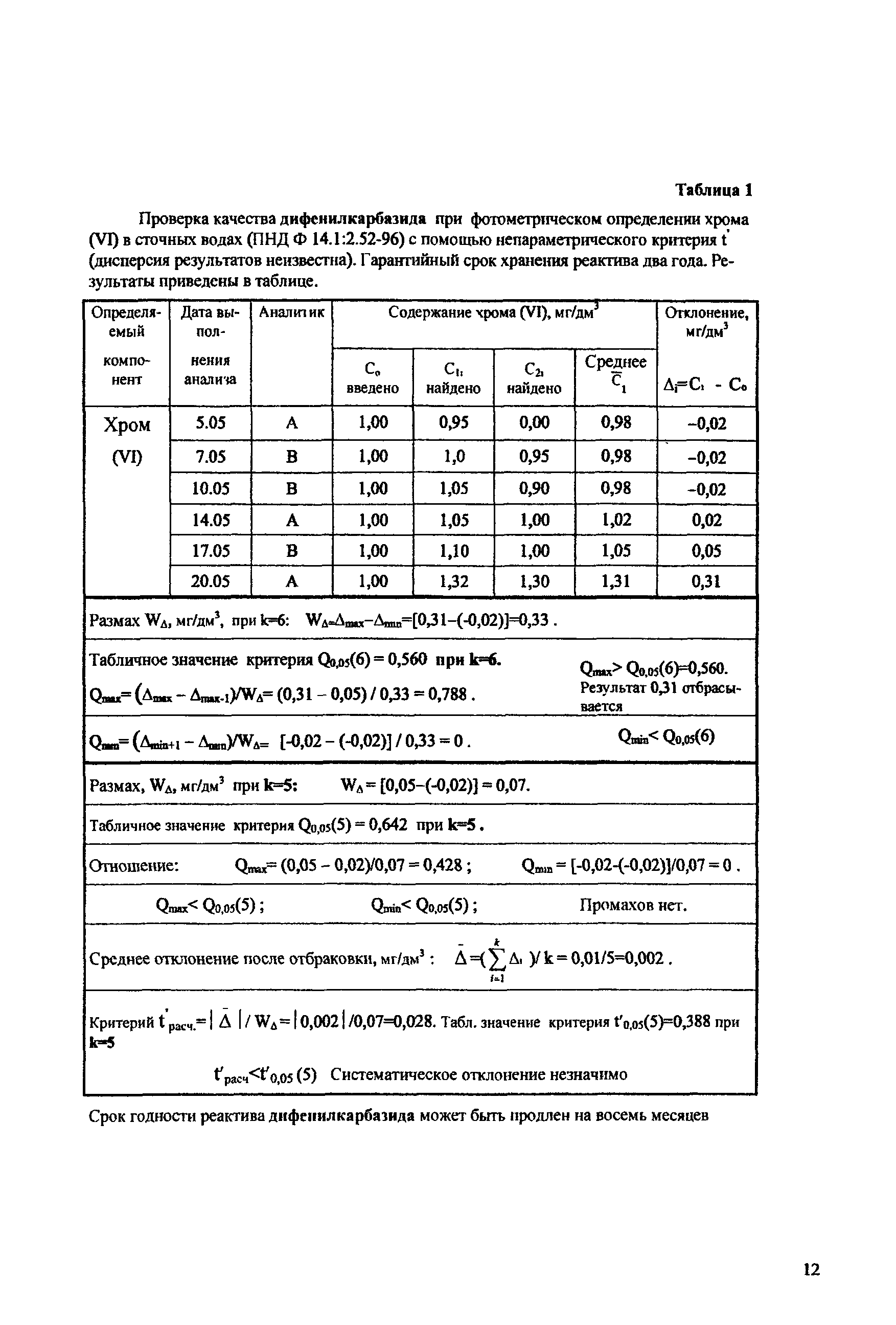 ПНД Ф 12.10.1-2000