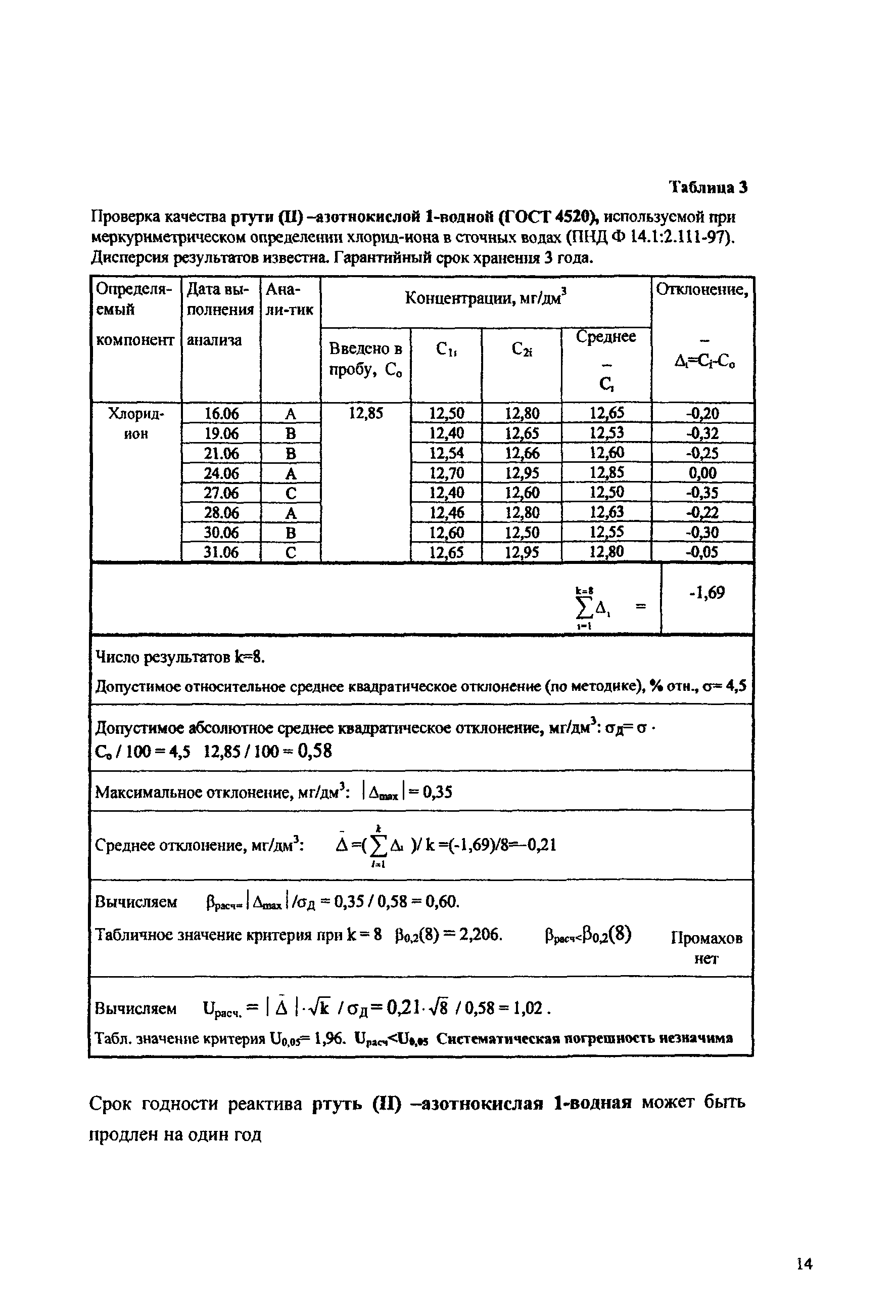 ПНД Ф 12.10.1-2000