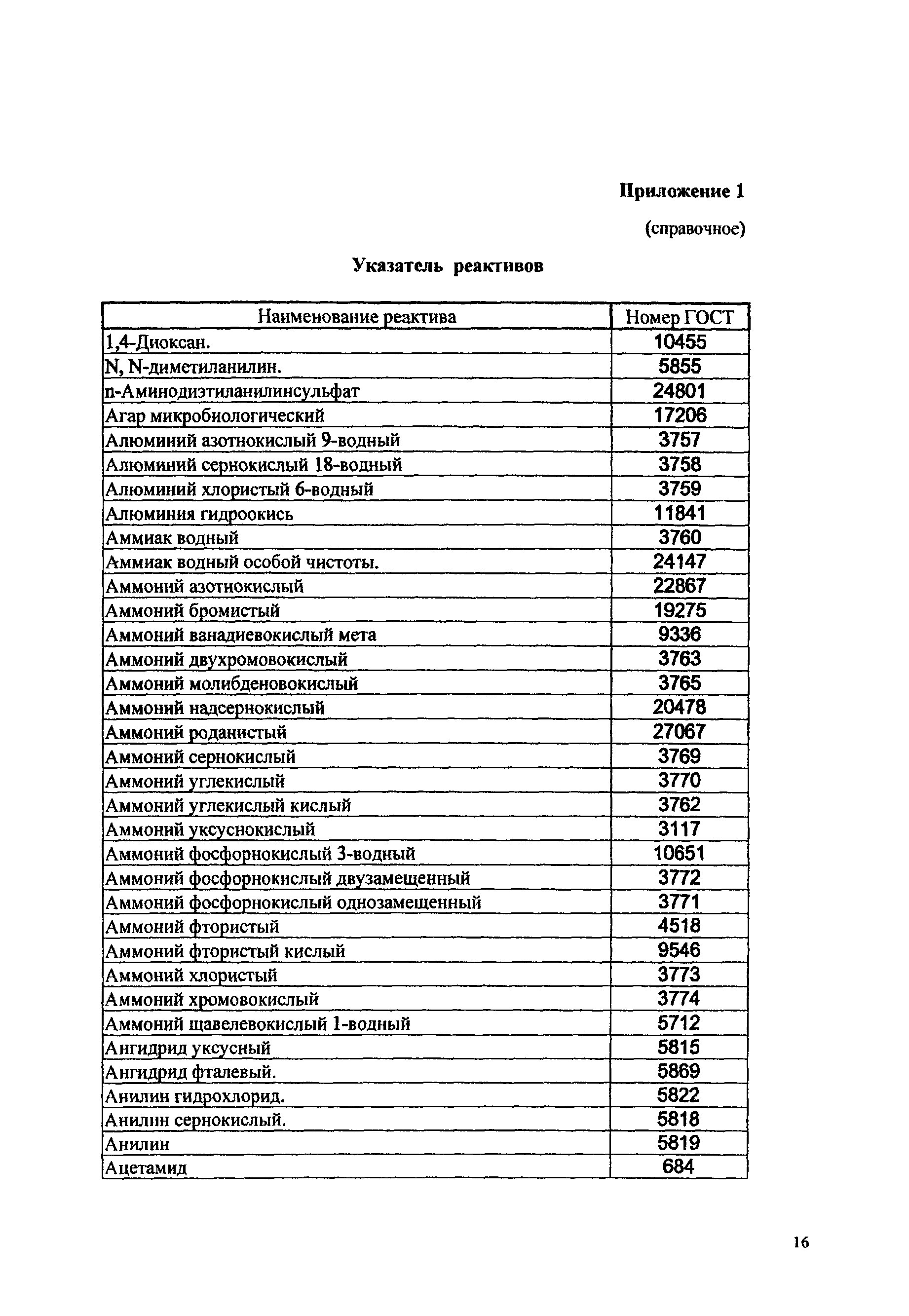 ПНД Ф 12.10.1-2000