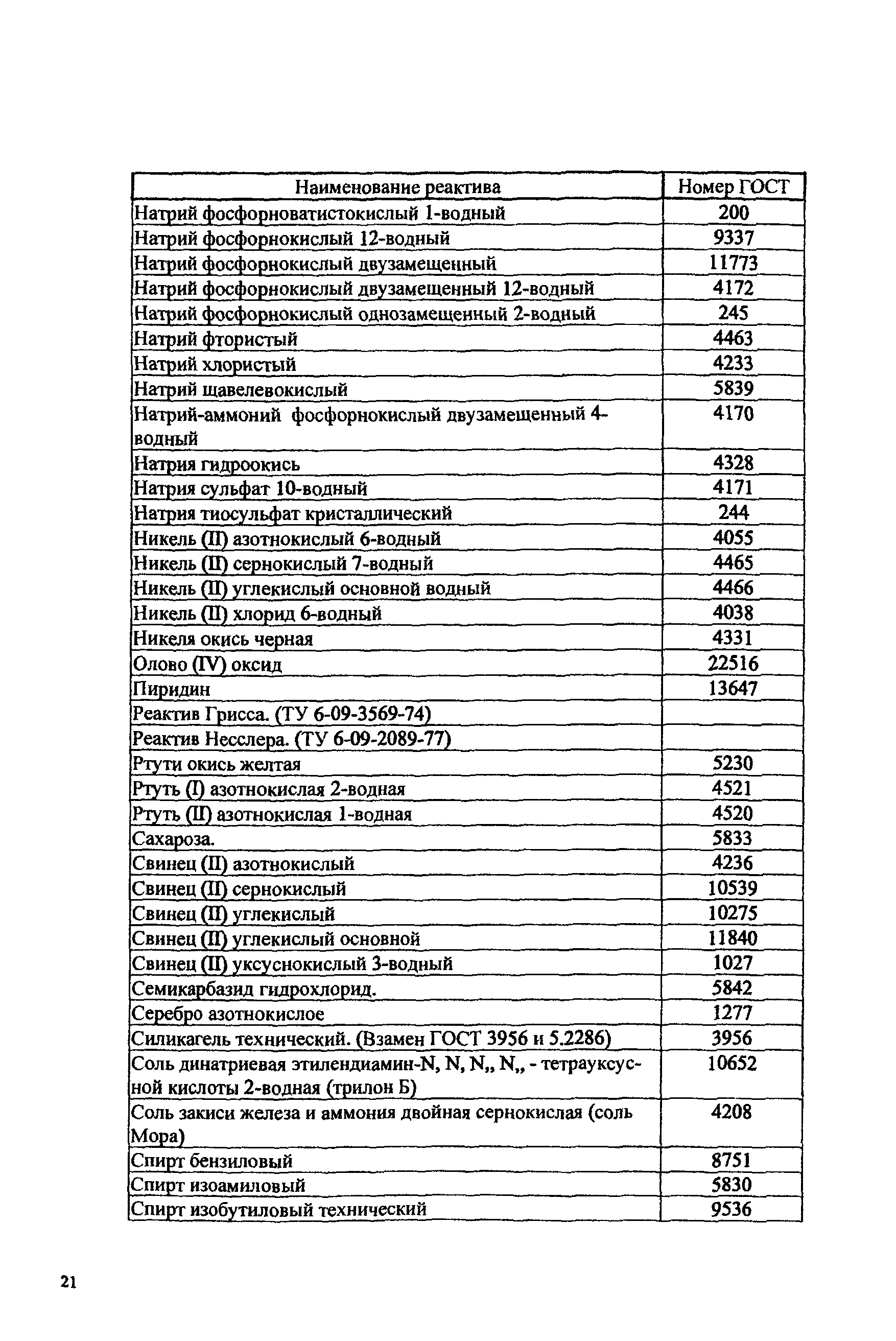 ПНД Ф 12.10.1-2000