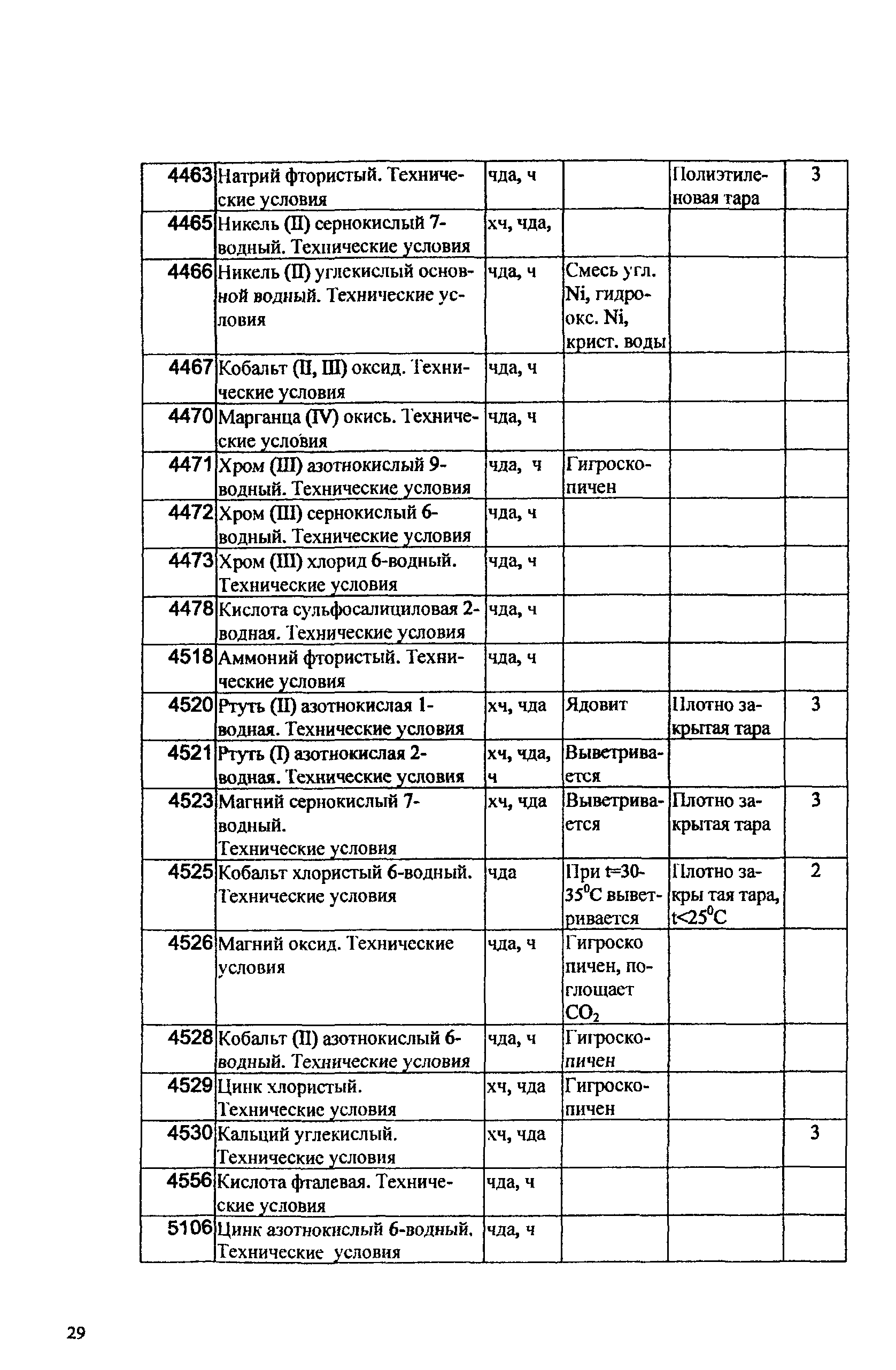 ПНД Ф 12.10.1-2000