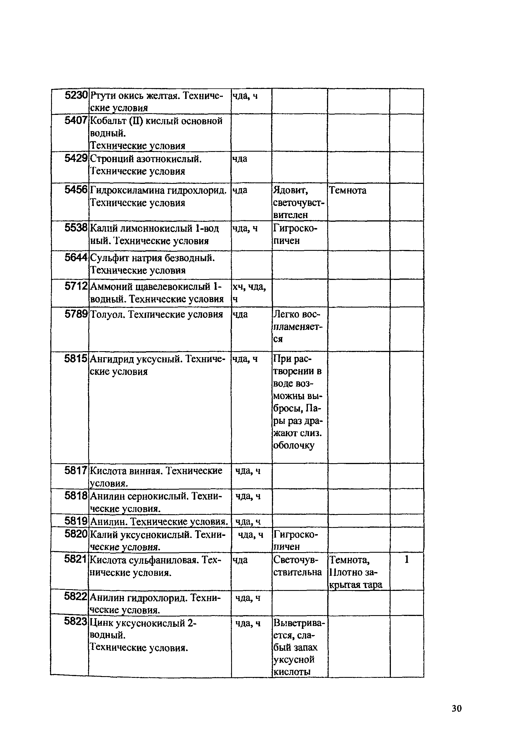 ПНД Ф 12.10.1-2000