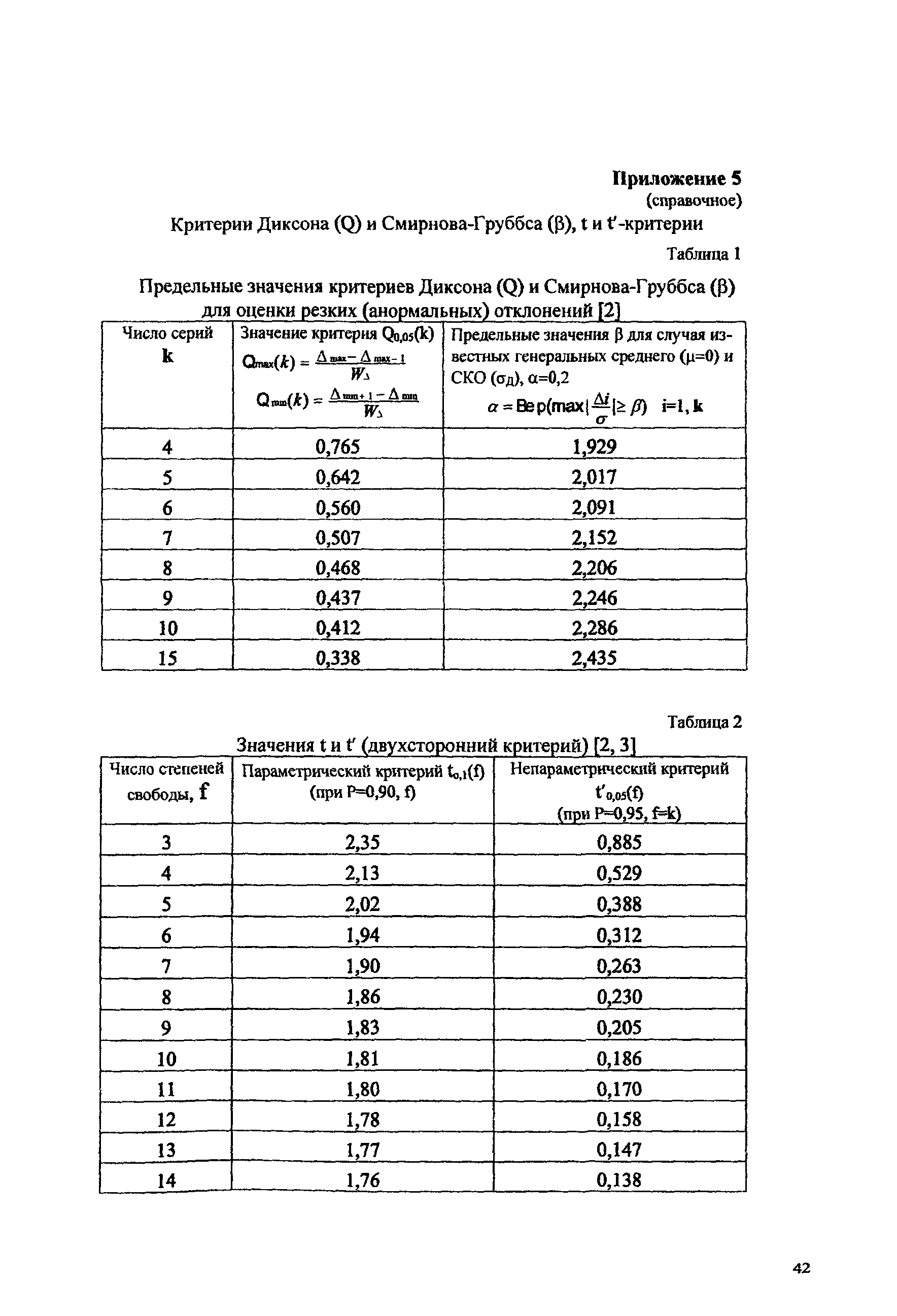 ПНД Ф 12.10.1-2000