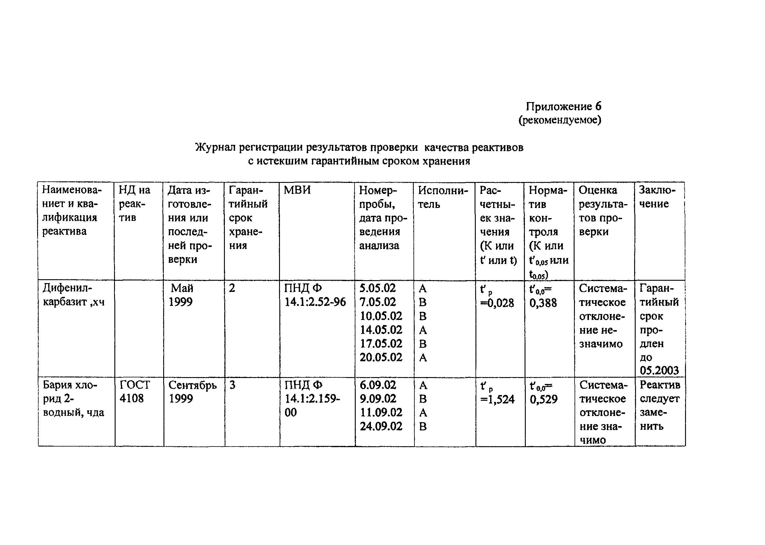 ПНД Ф 12.10.1-2000