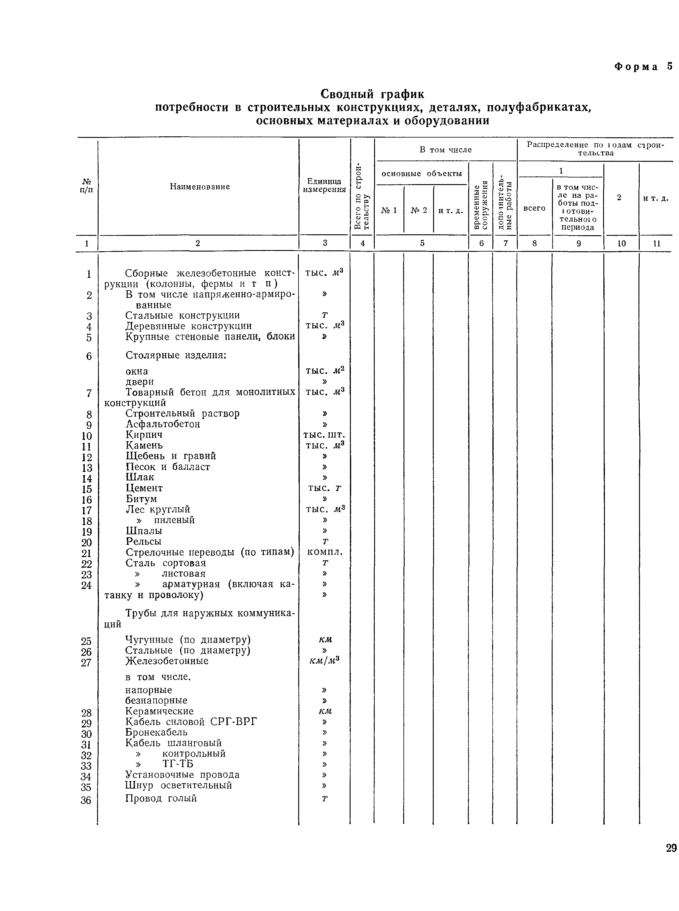 СН 47-67