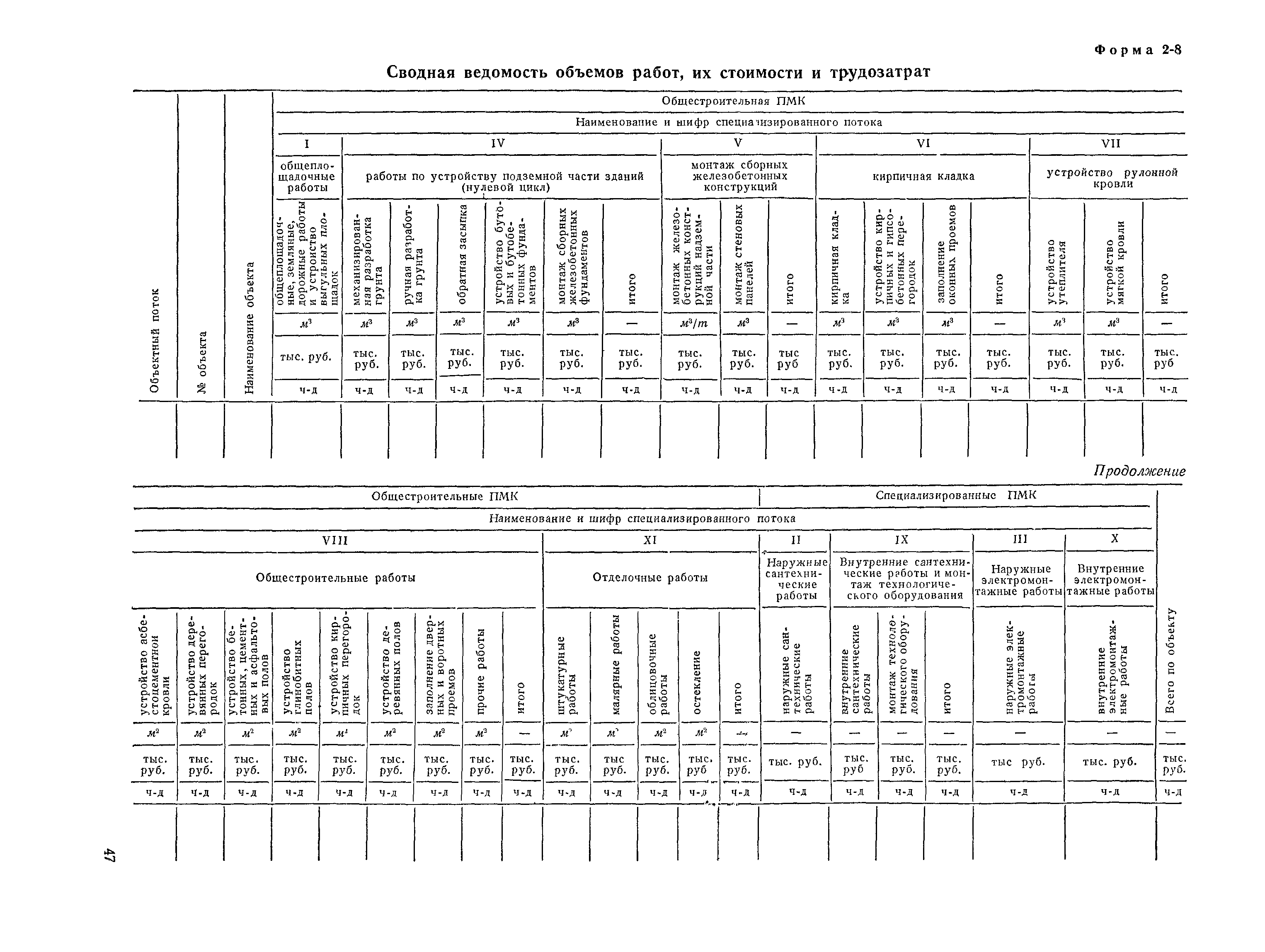 СН 47-67