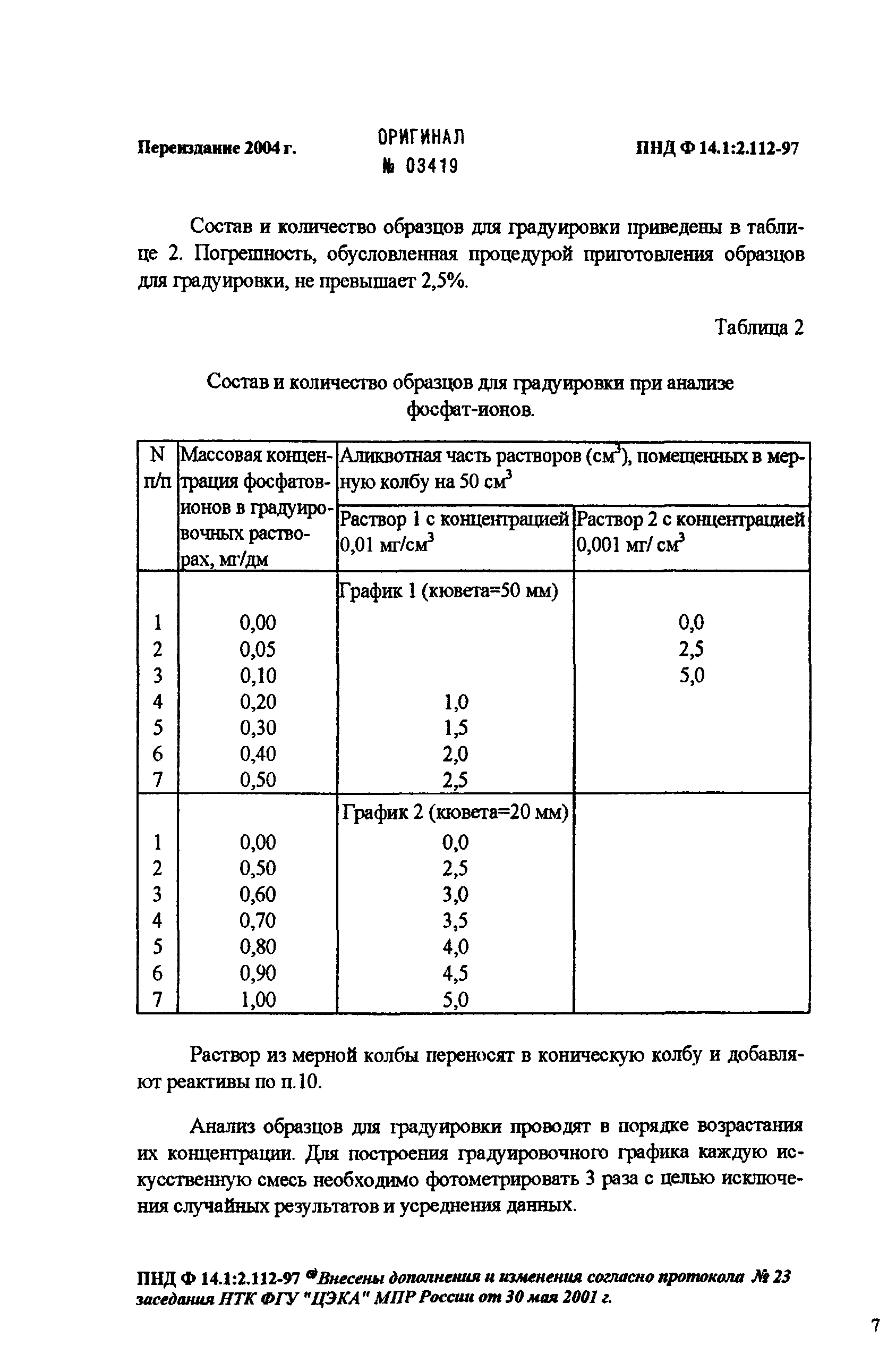 ПНД Ф 14.1:2.112-97