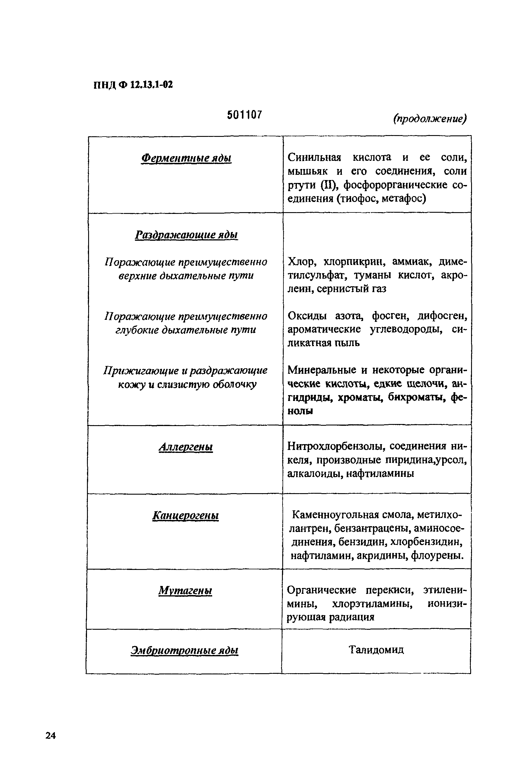 ПНД Ф 12.13.1-03