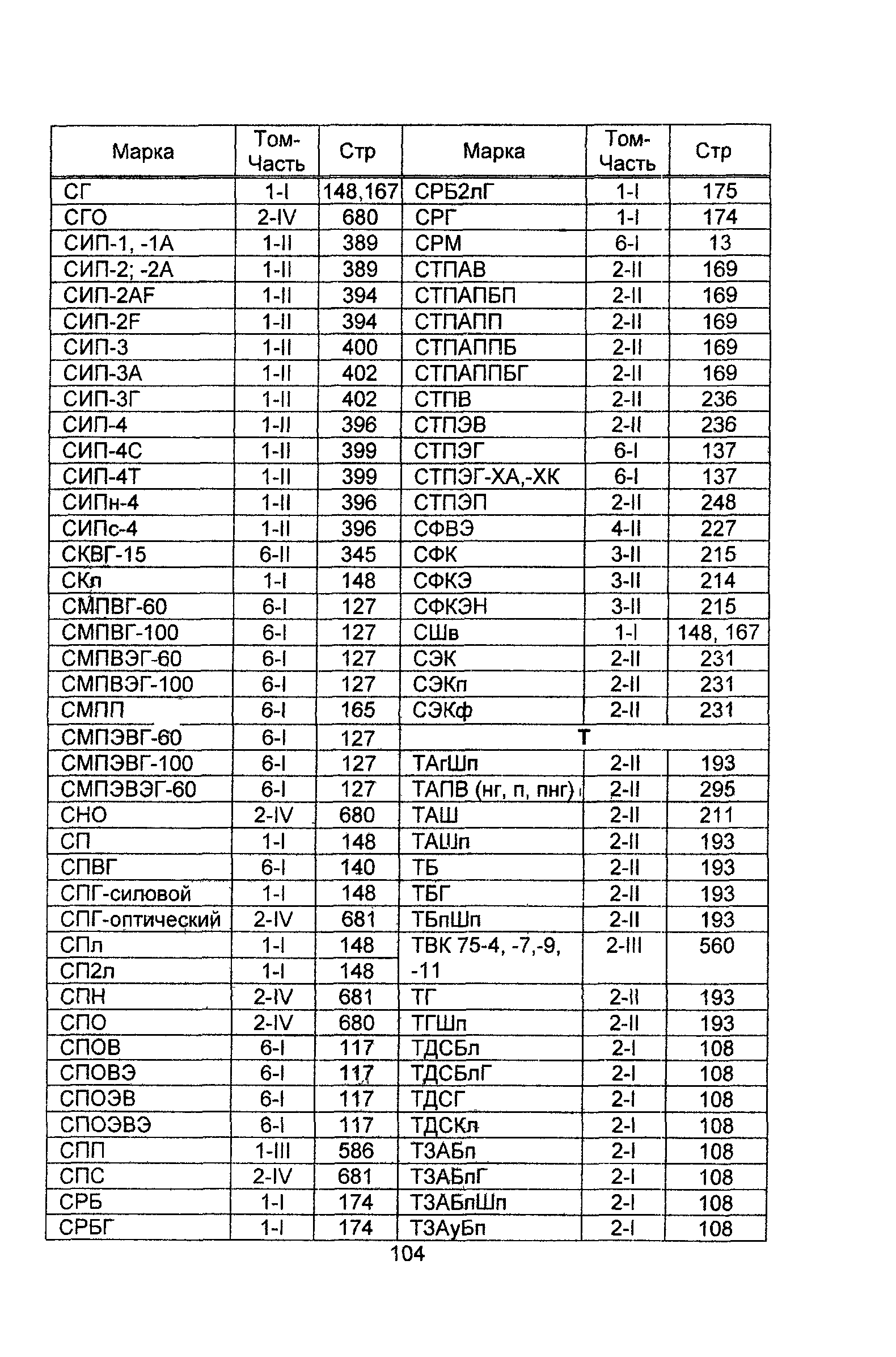 Информационно-технический сборник 