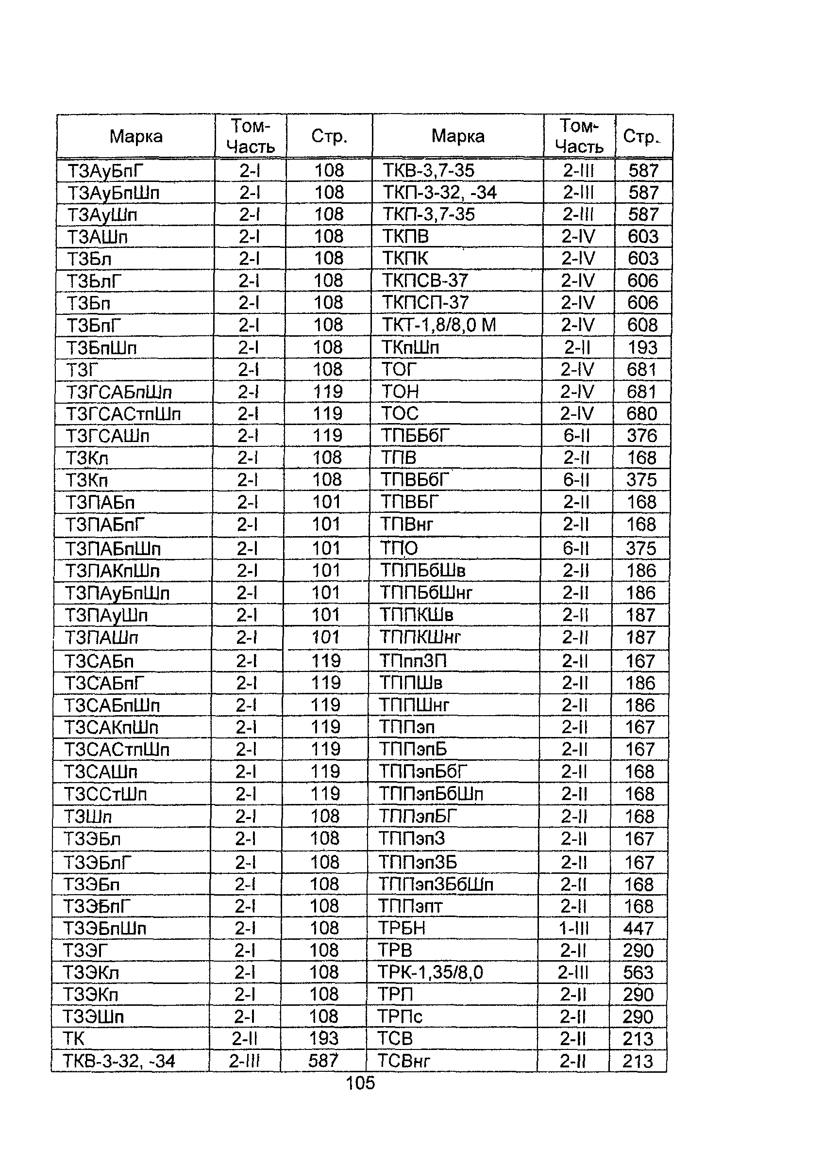 Информационно-технический сборник 