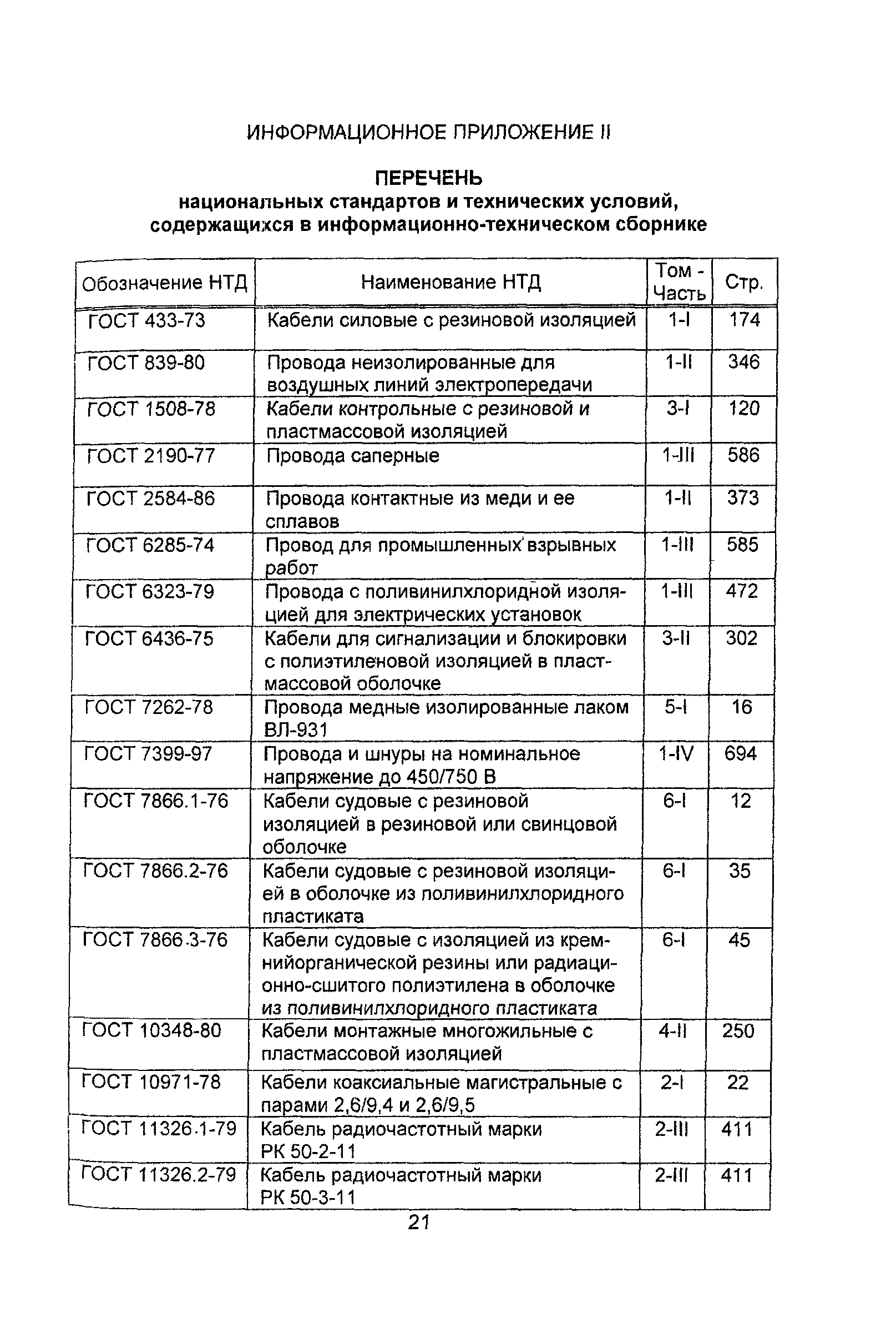 Информационно-технический сборник 