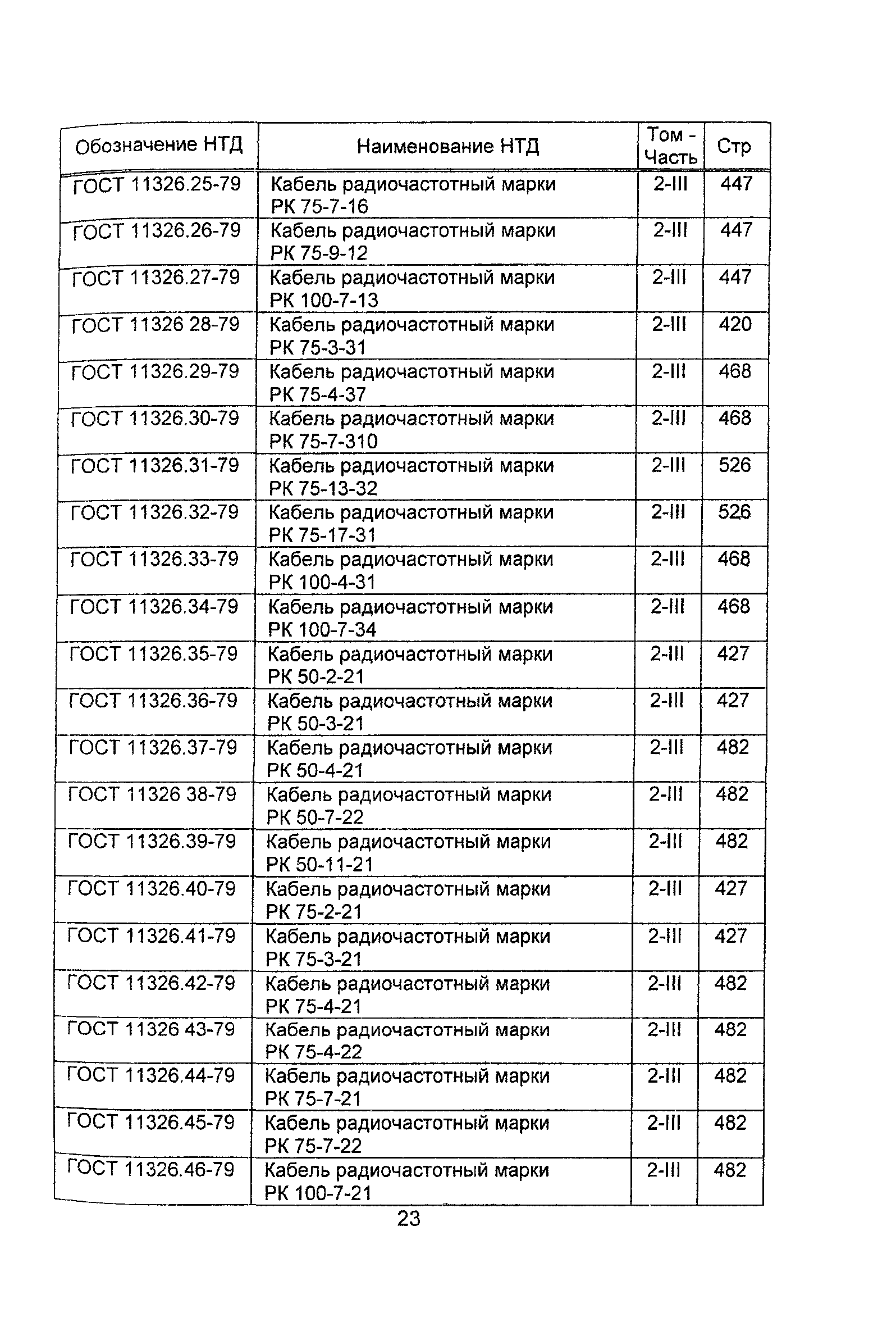 Информационно-технический сборник 