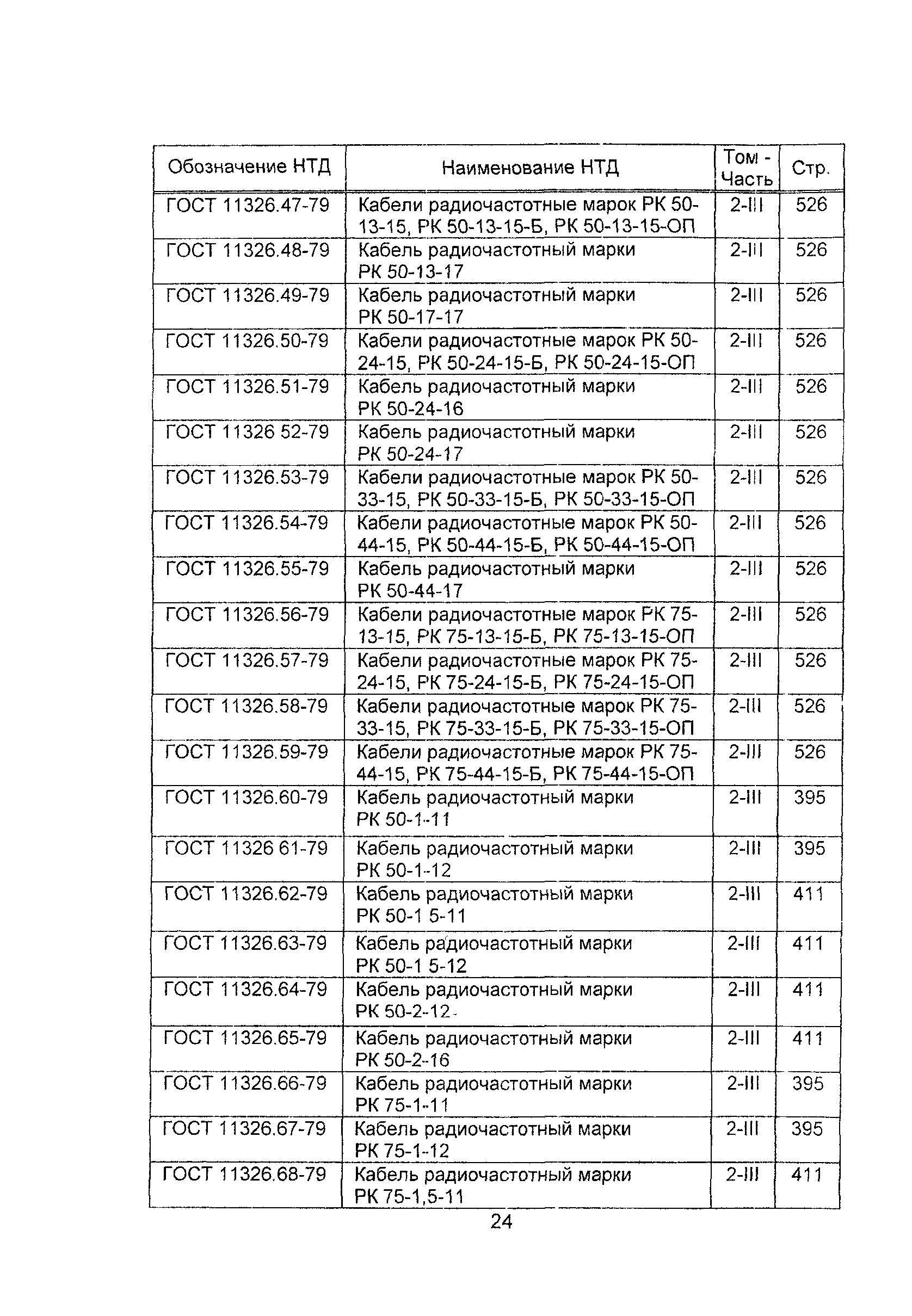 Информационно-технический сборник 