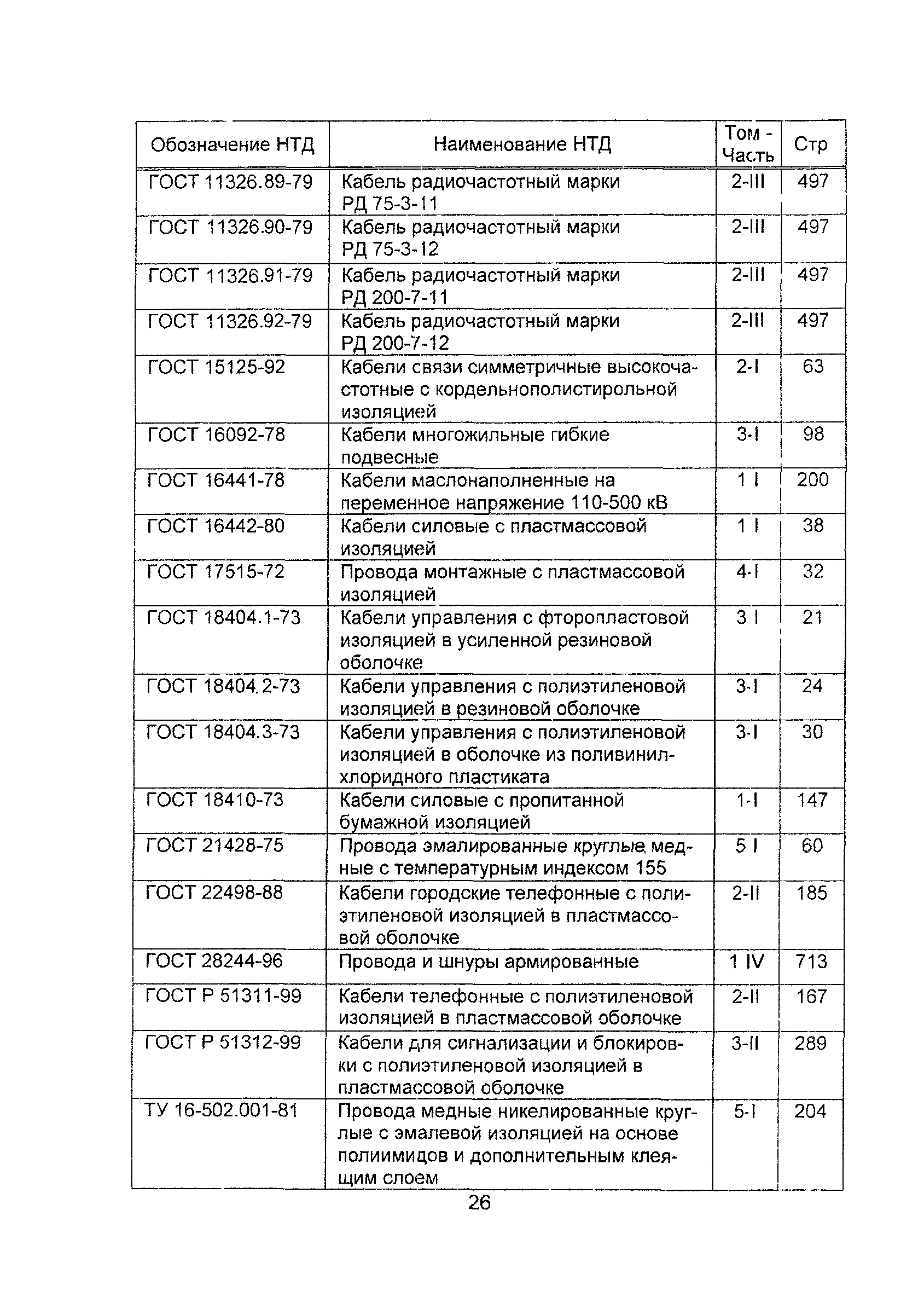 Информационно-технический сборник 