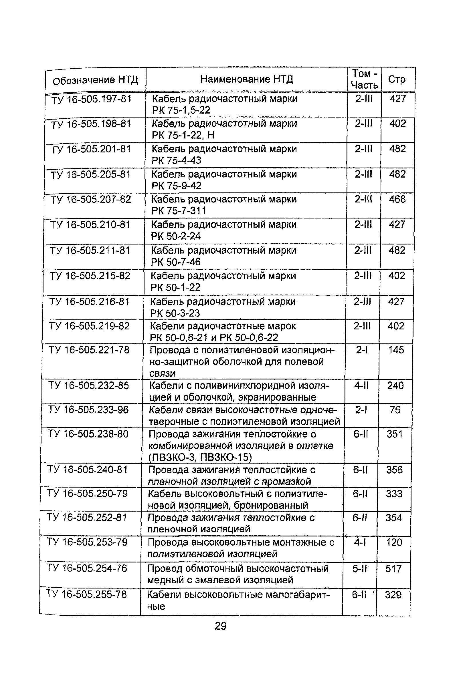 Информационно-технический сборник 