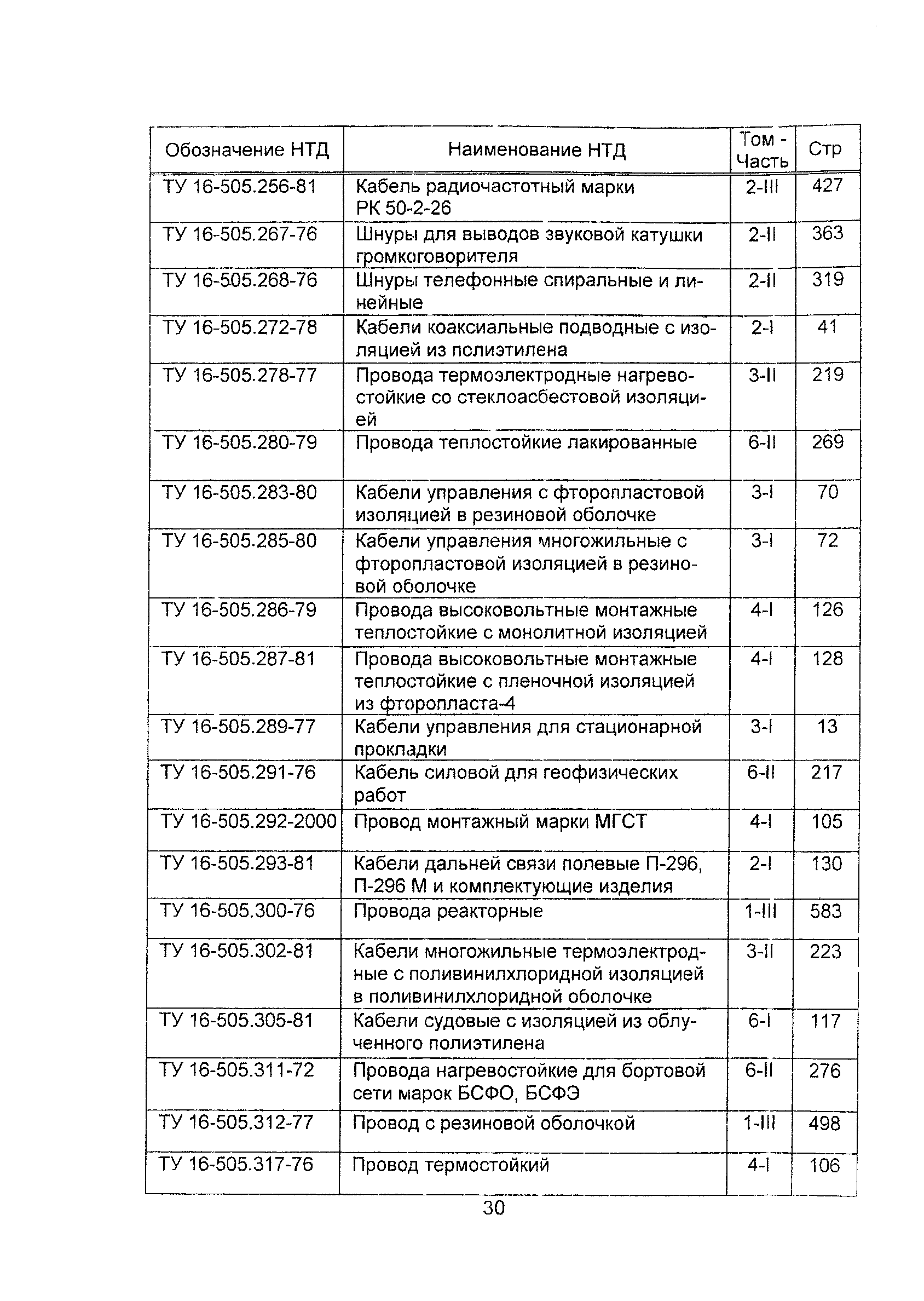 Информационно-технический сборник 