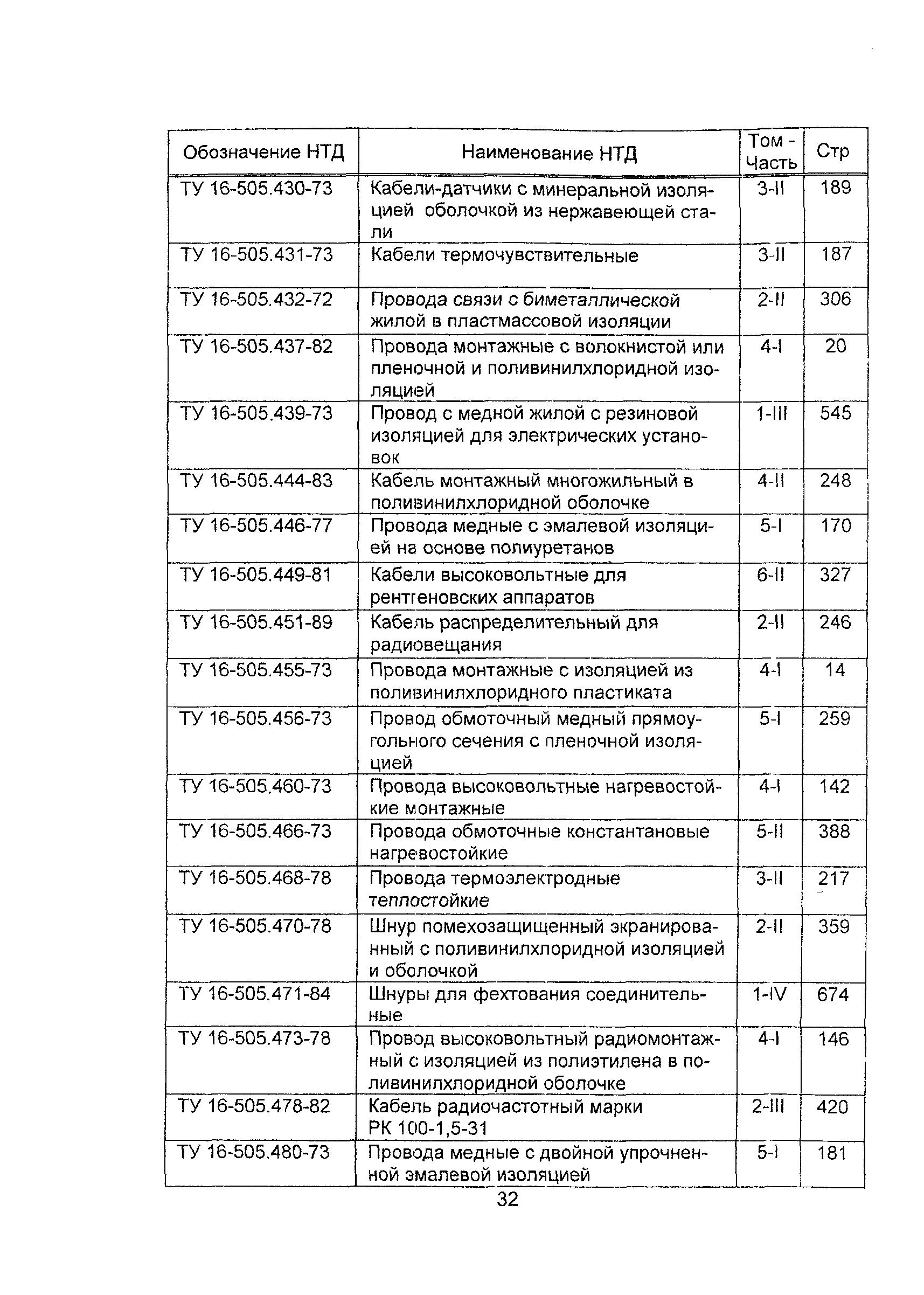 Информационно-технический сборник 