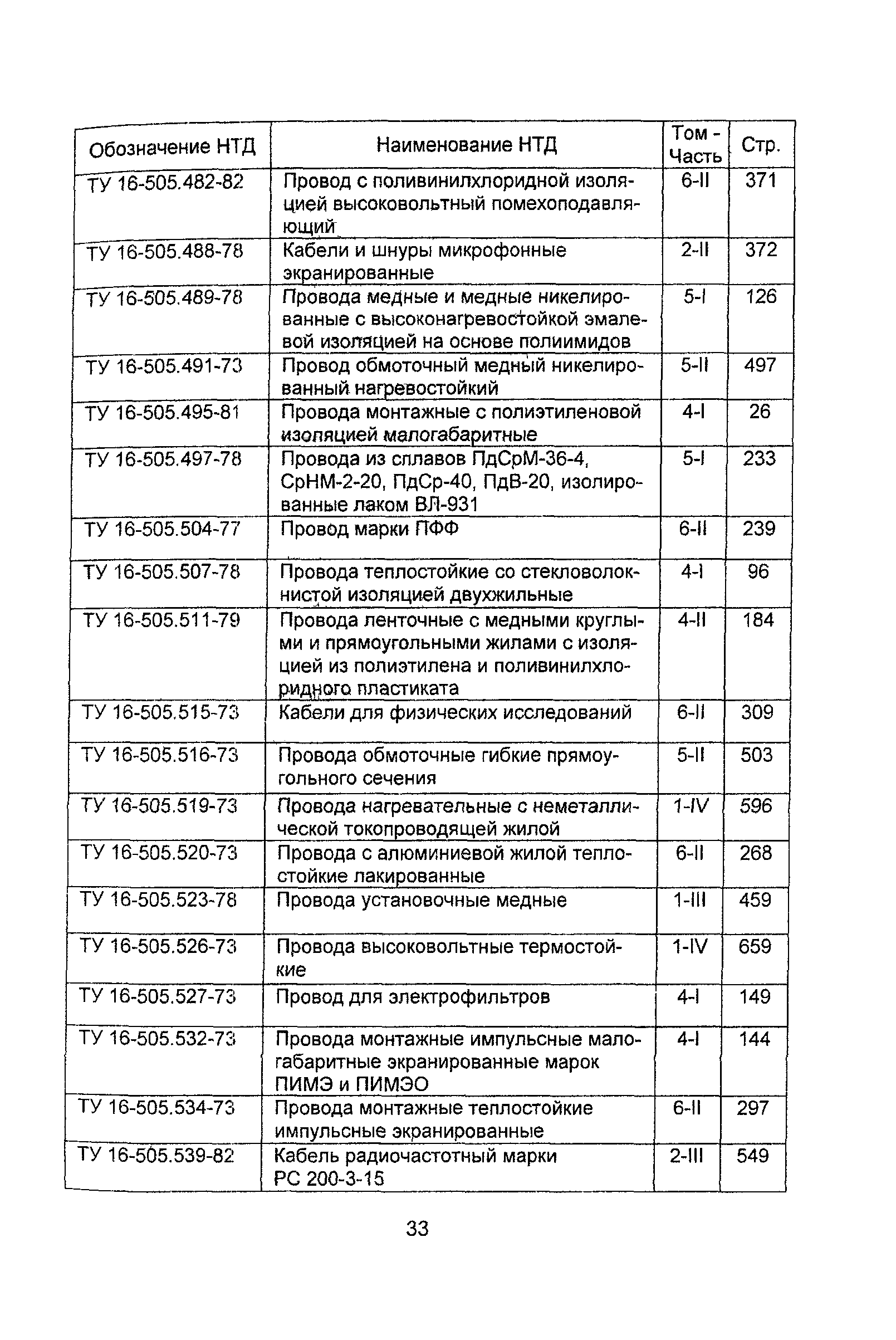 Информационно-технический сборник 