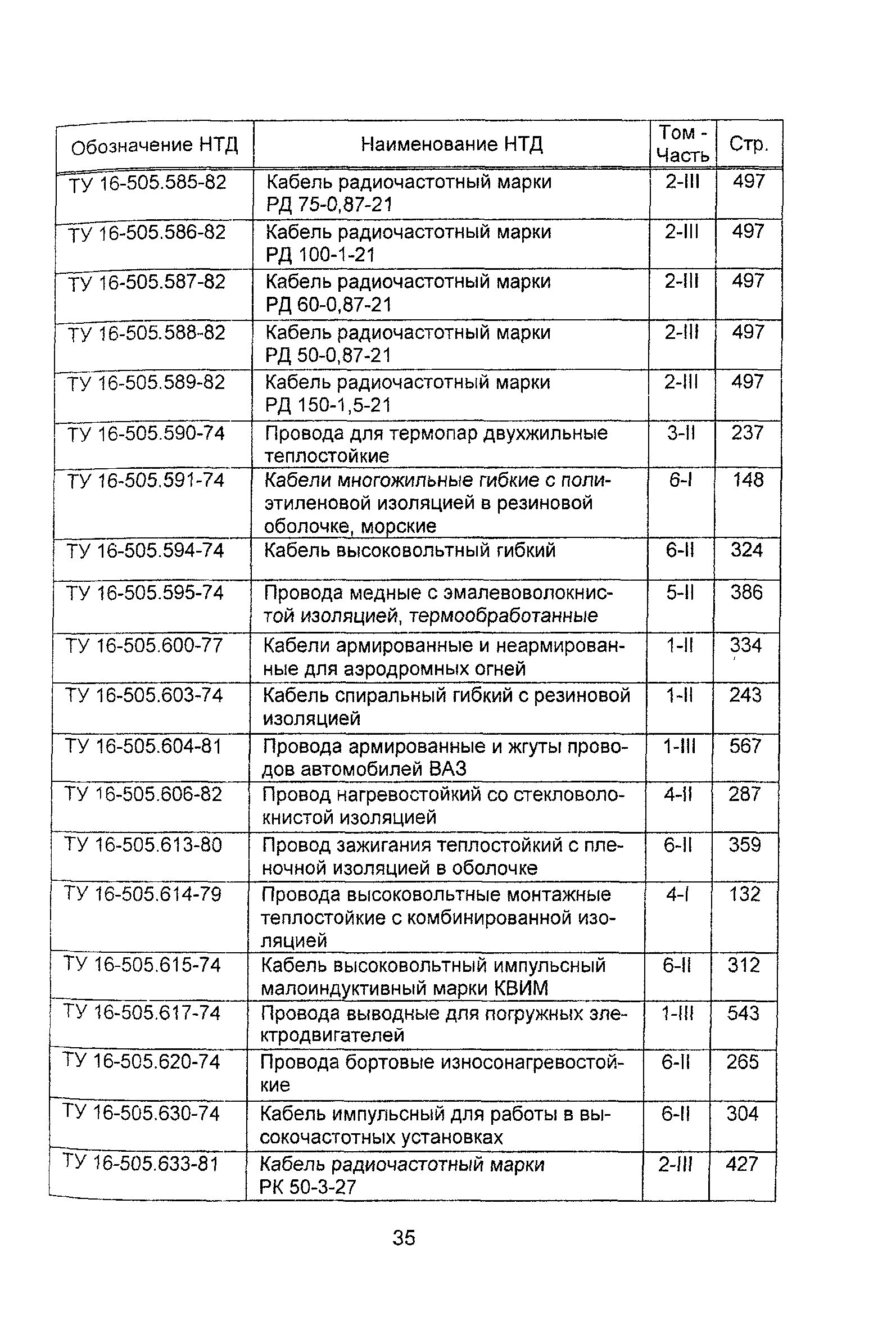 Информационно-технический сборник 