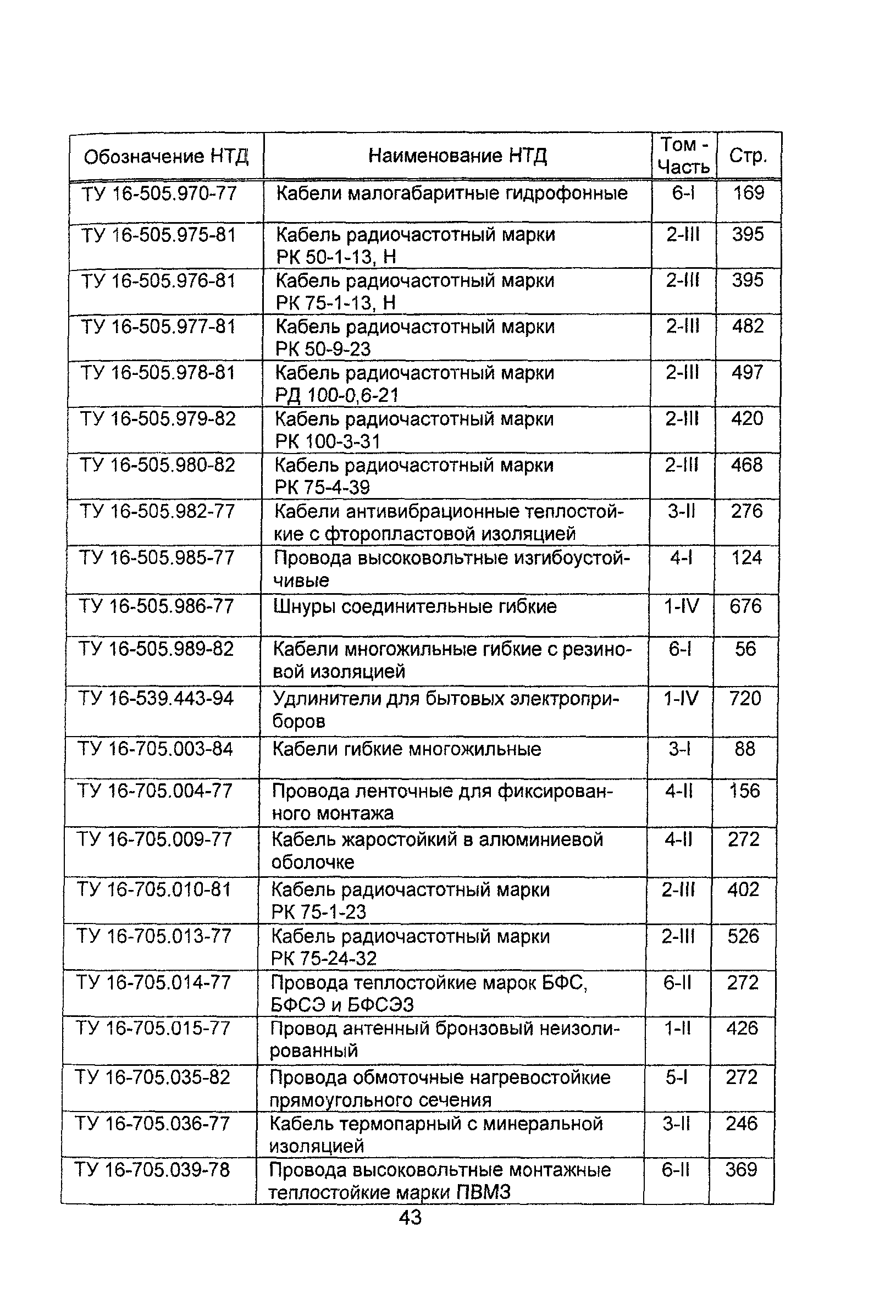 Информационно-технический сборник 