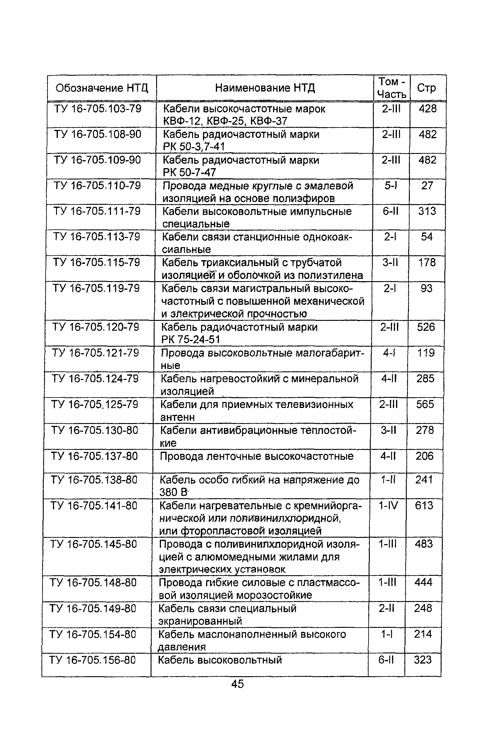 Информационно-технический сборник 