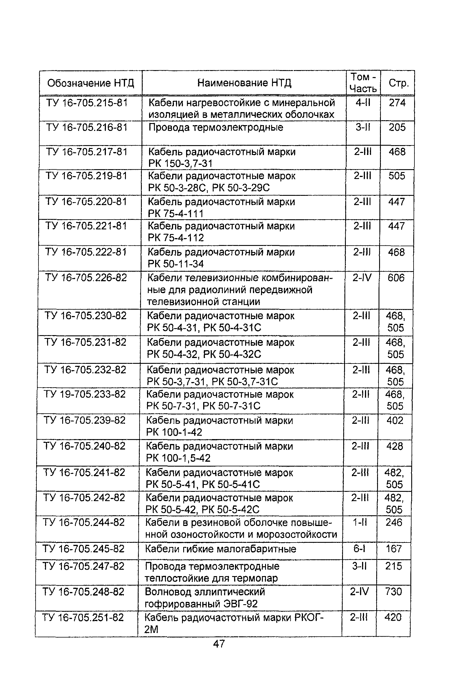 Информационно-технический сборник 