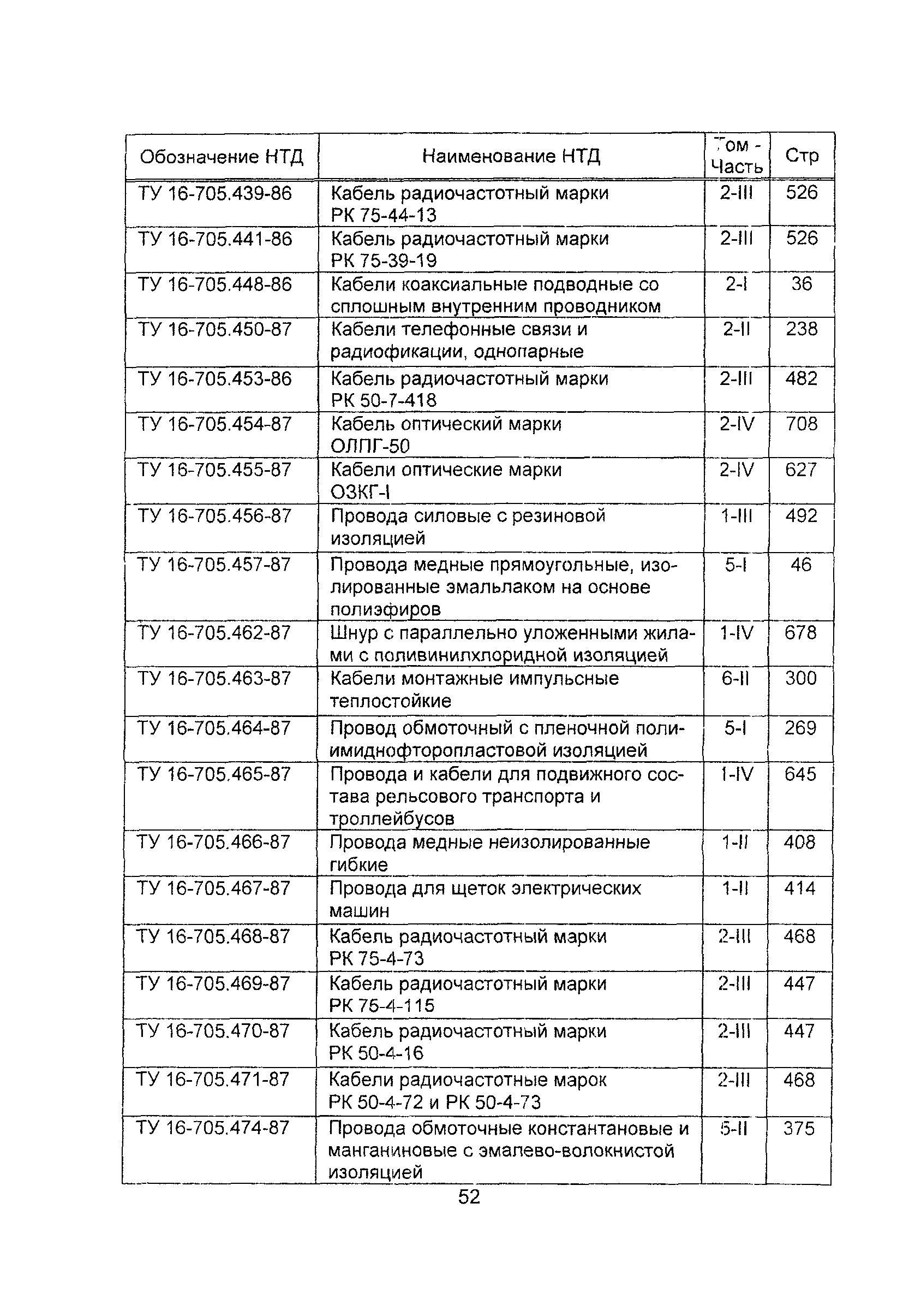 Информационно-технический сборник 