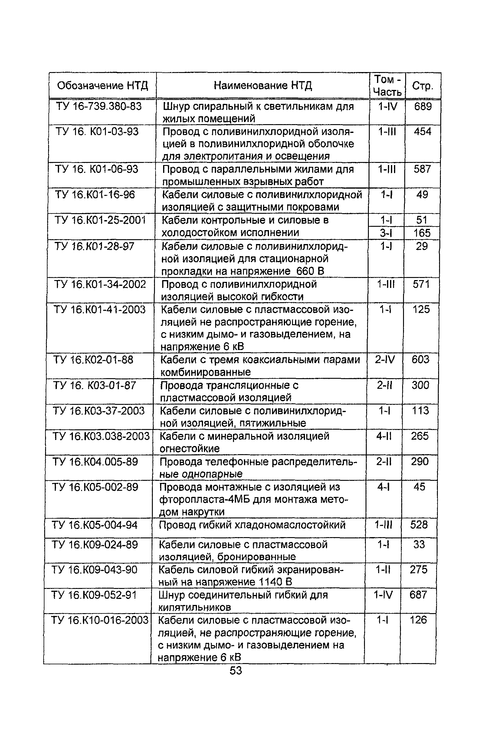 Информационно-технический сборник 