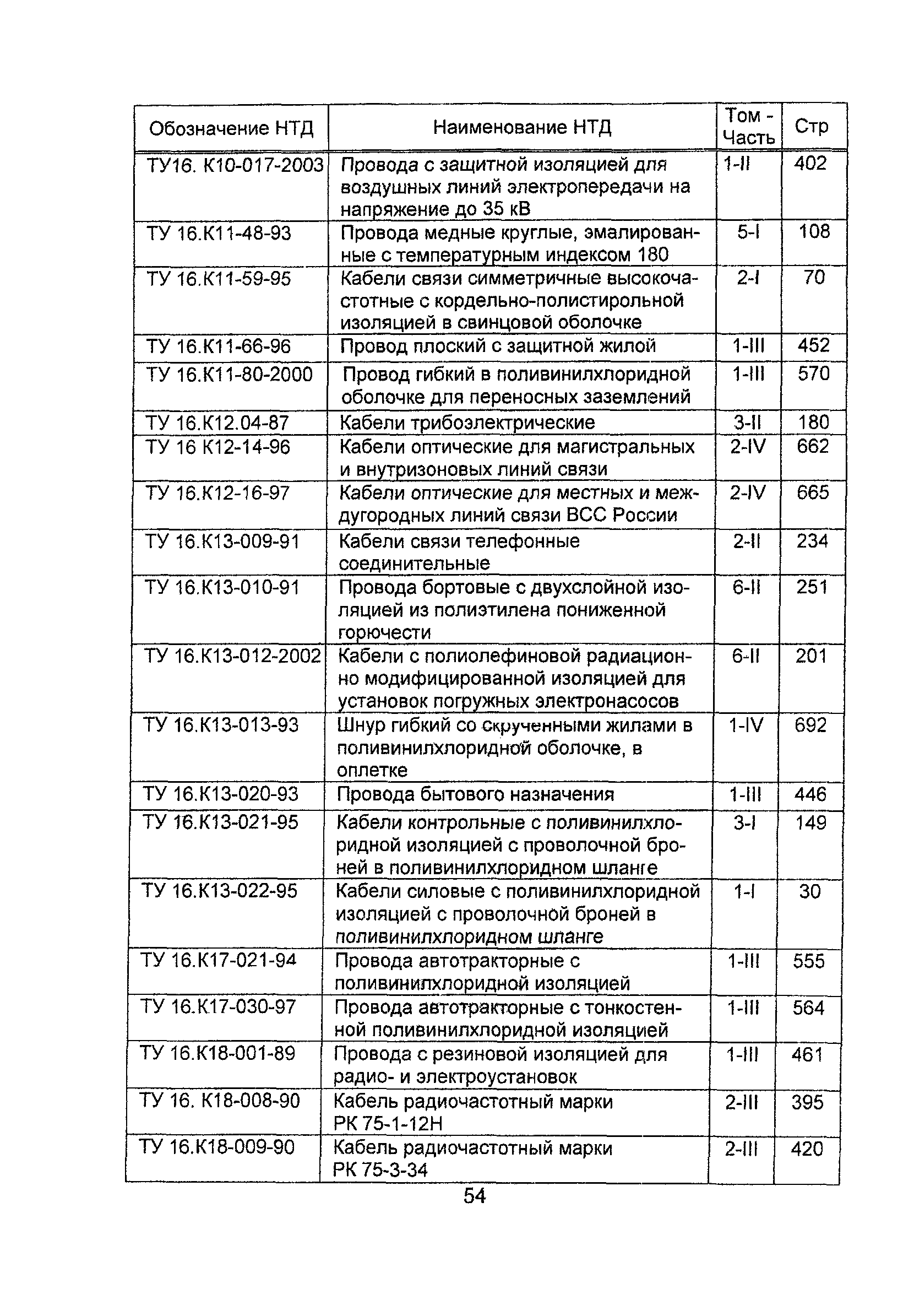 Информационно-технический сборник 