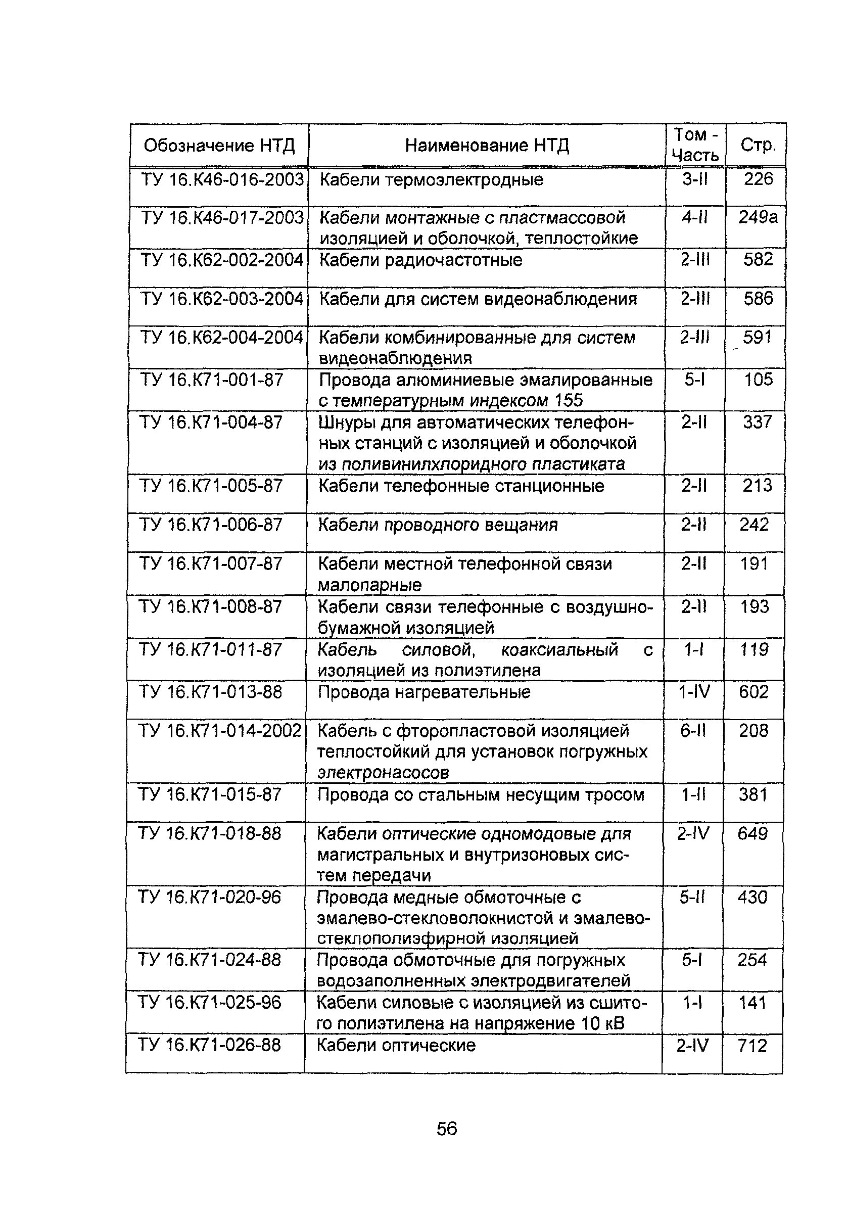 Информационно-технический сборник 