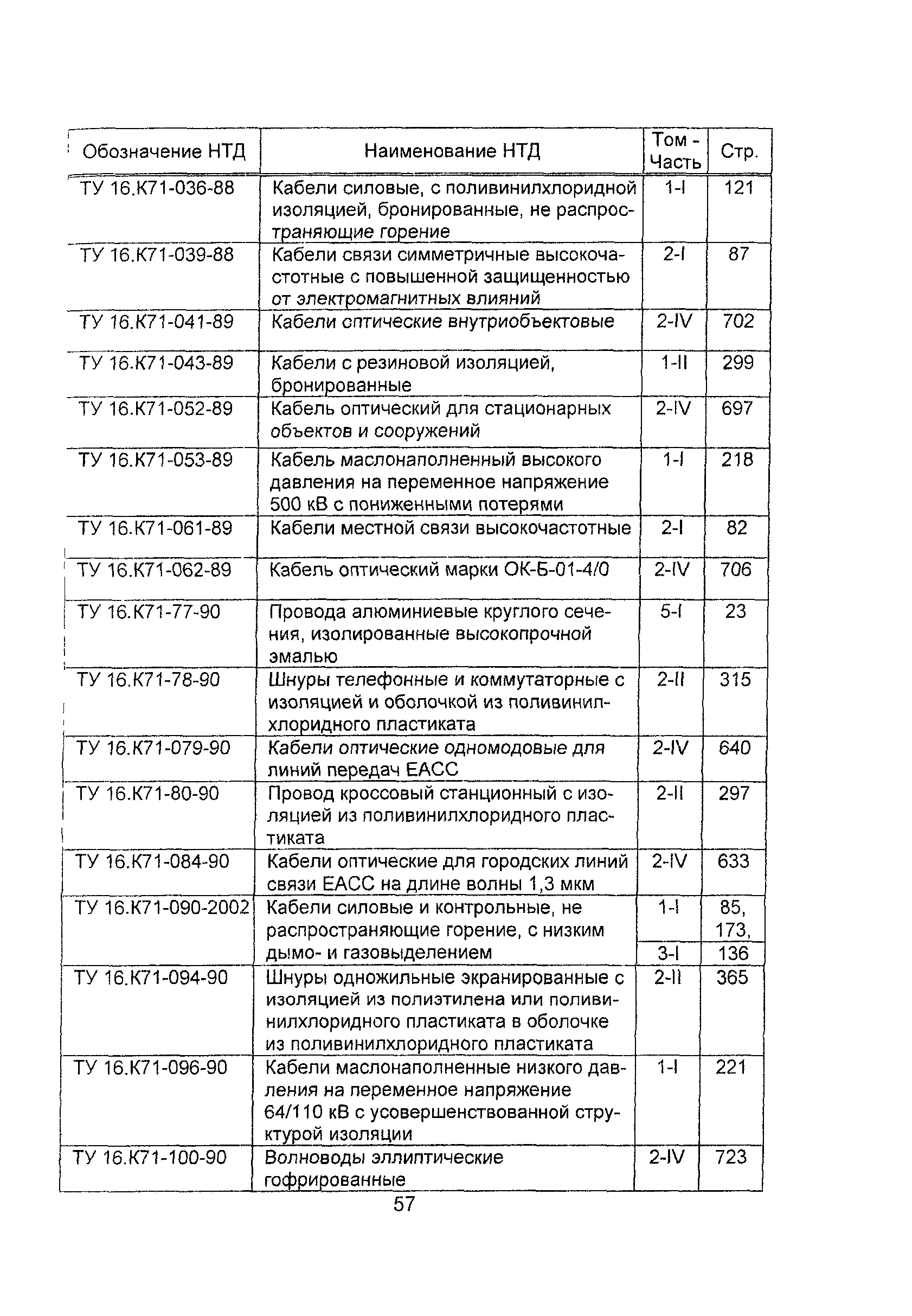 Информационно-технический сборник 