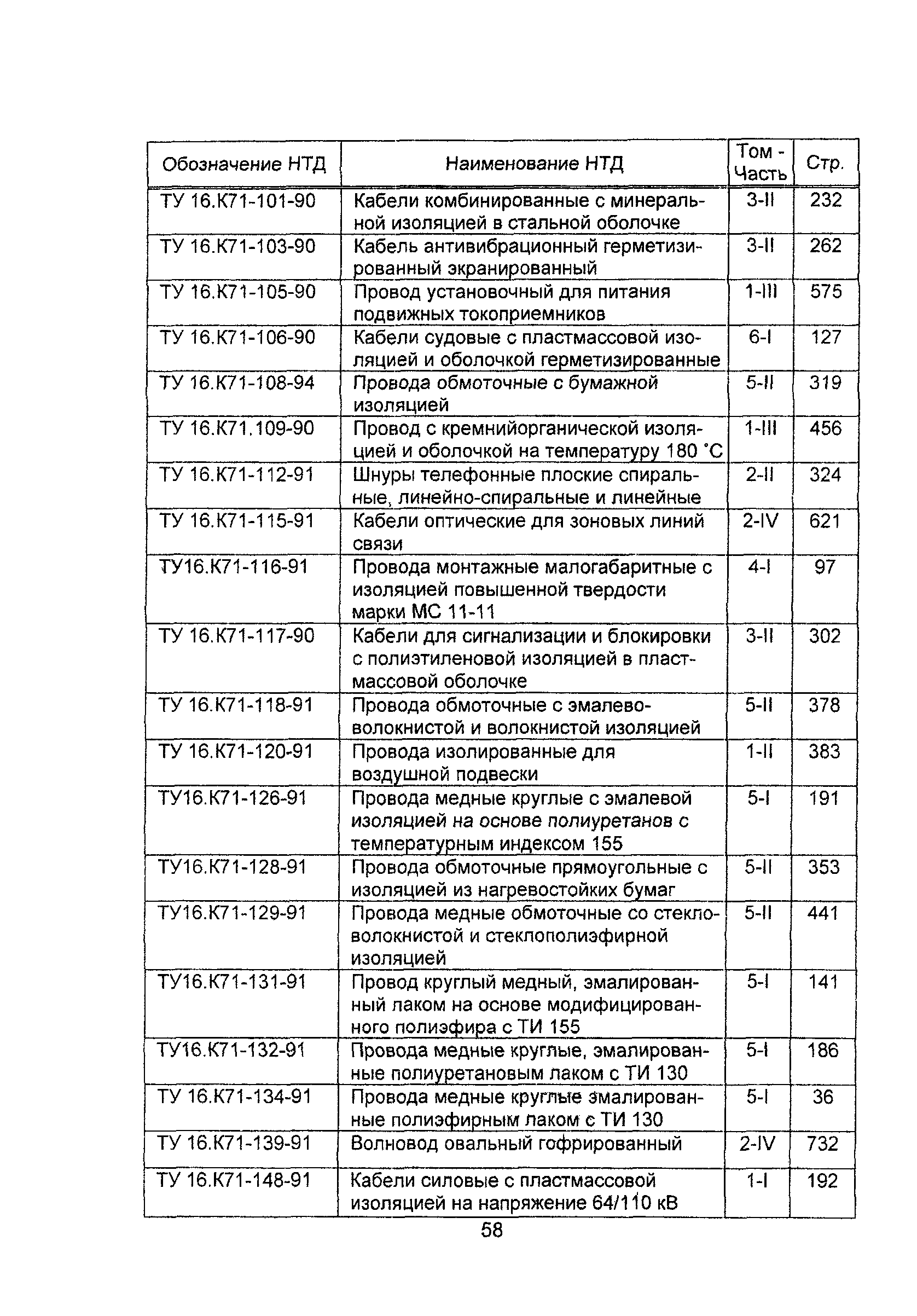 Информационно-технический сборник 