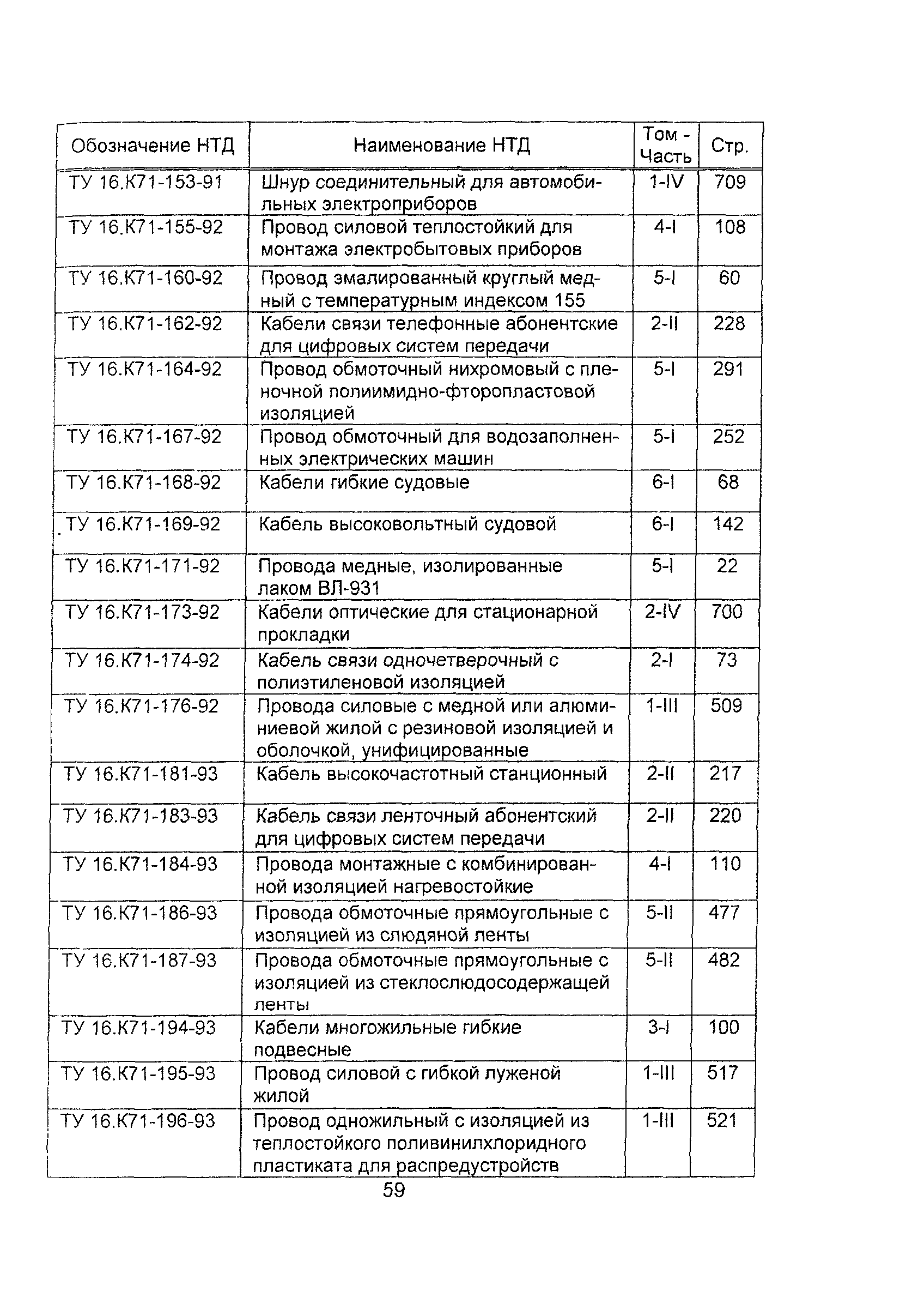 Информационно-технический сборник 