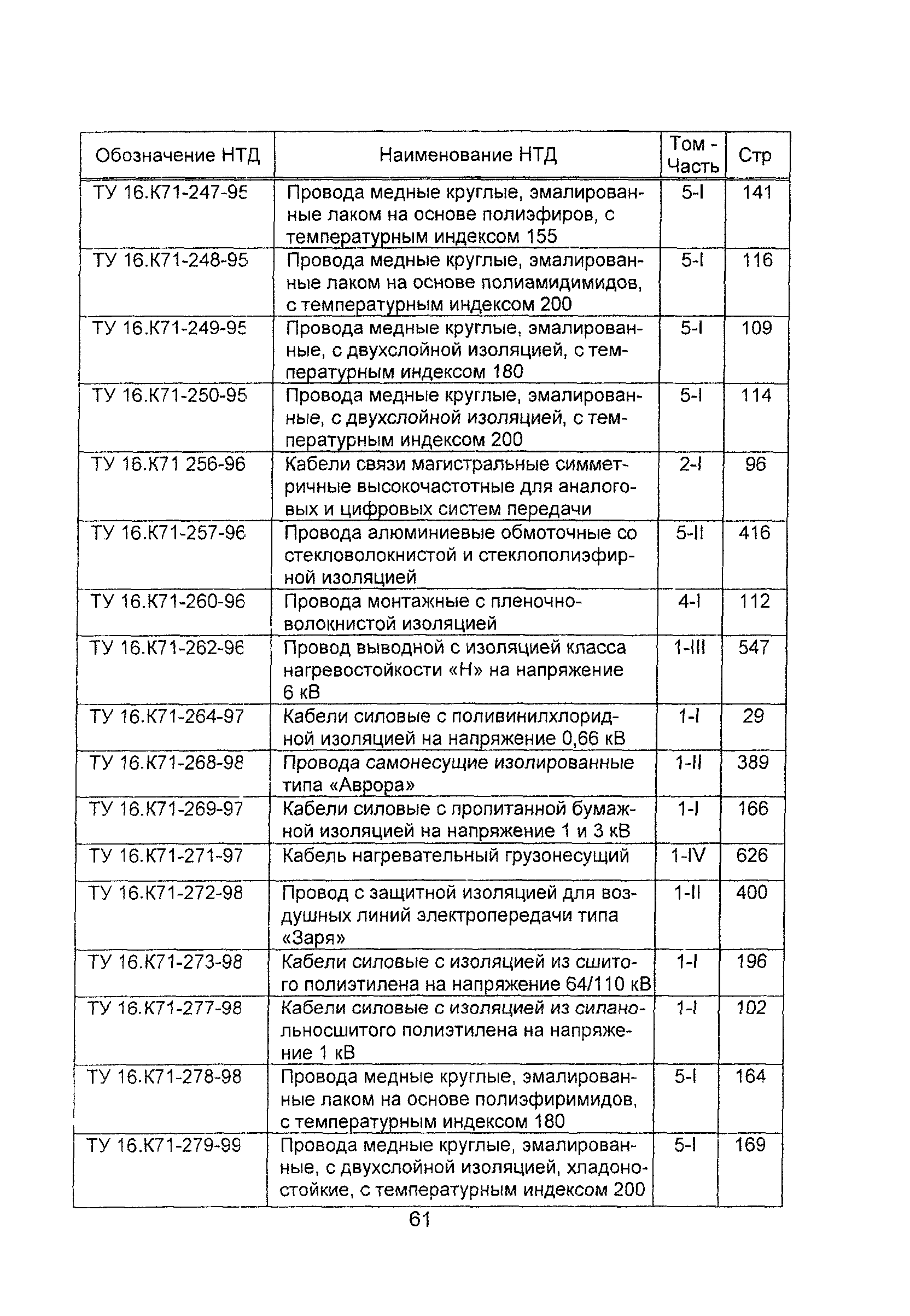 Информационно-технический сборник 