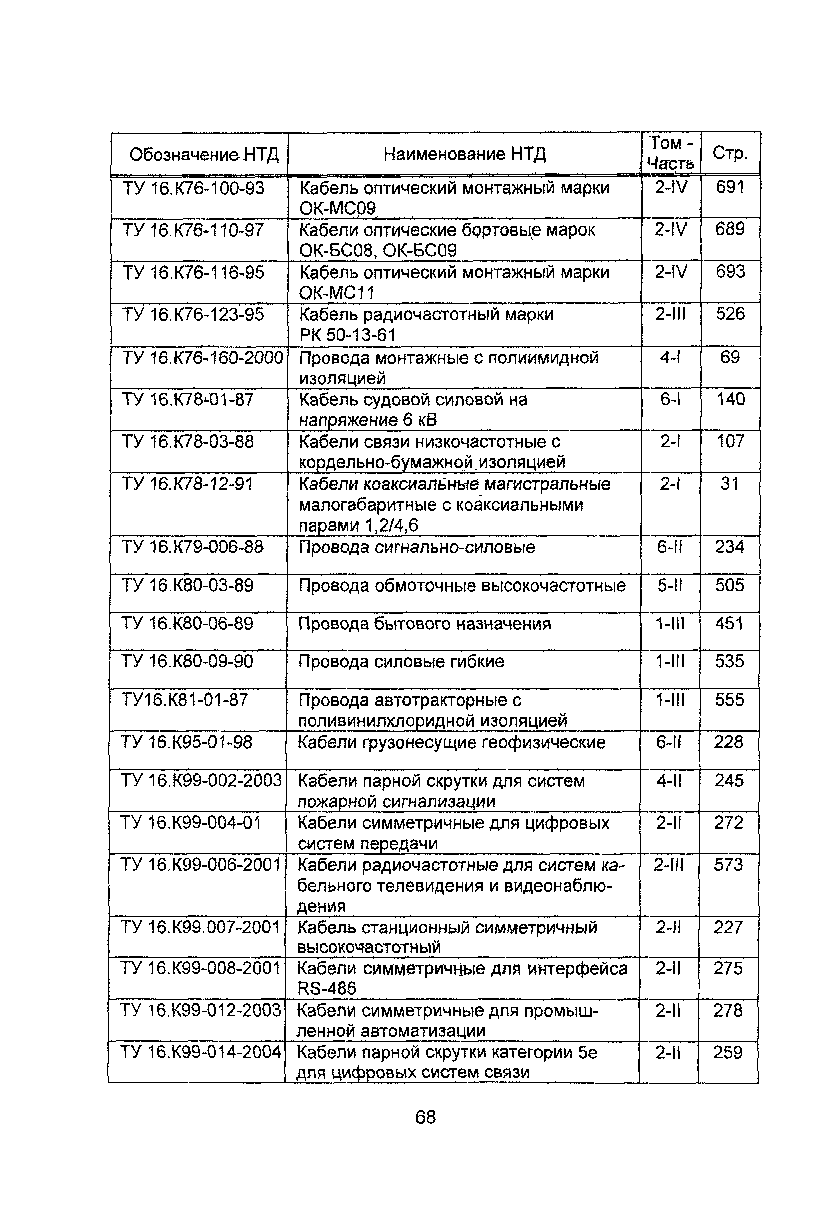 Информационно-технический сборник 