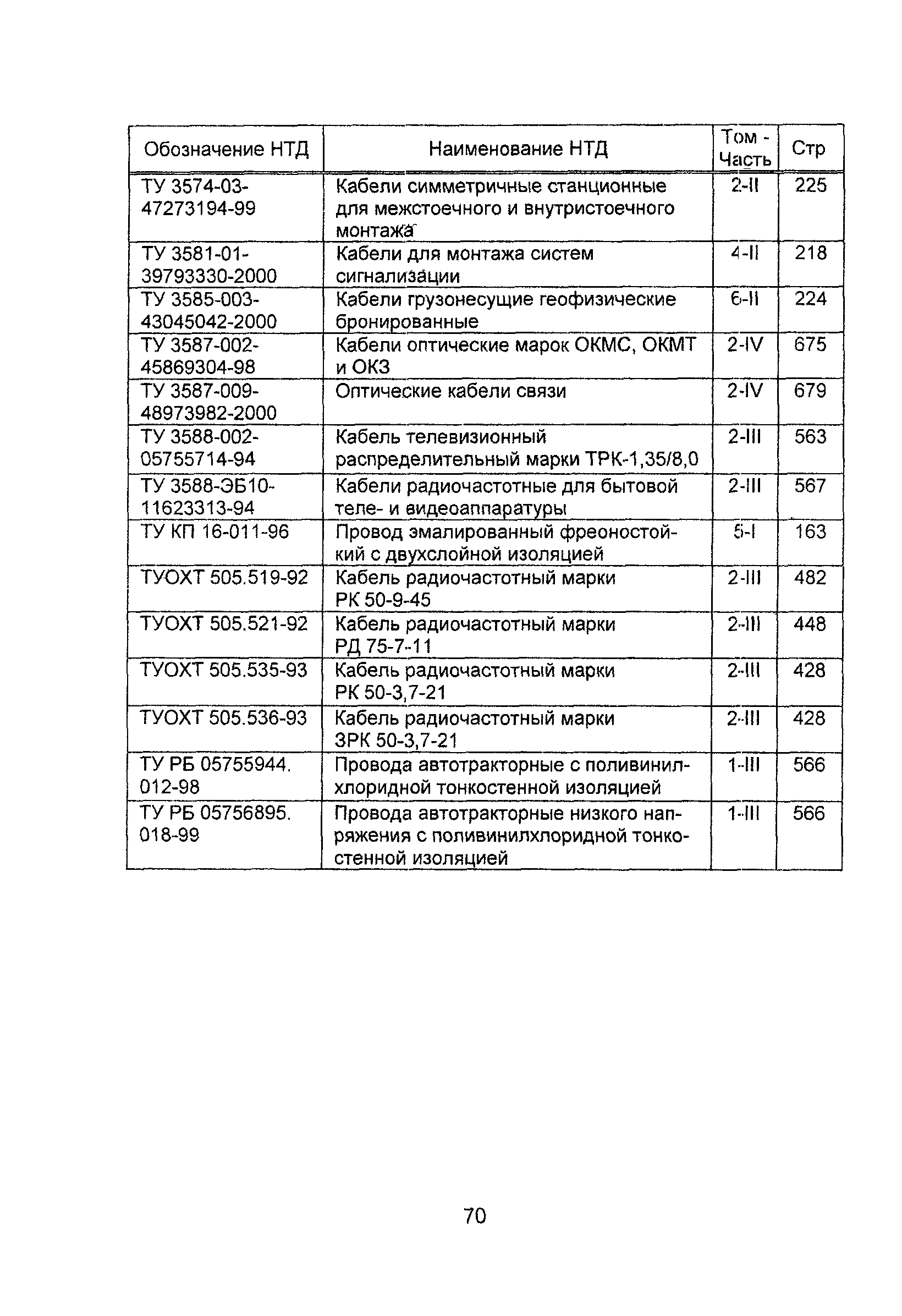 Информационно-технический сборник 