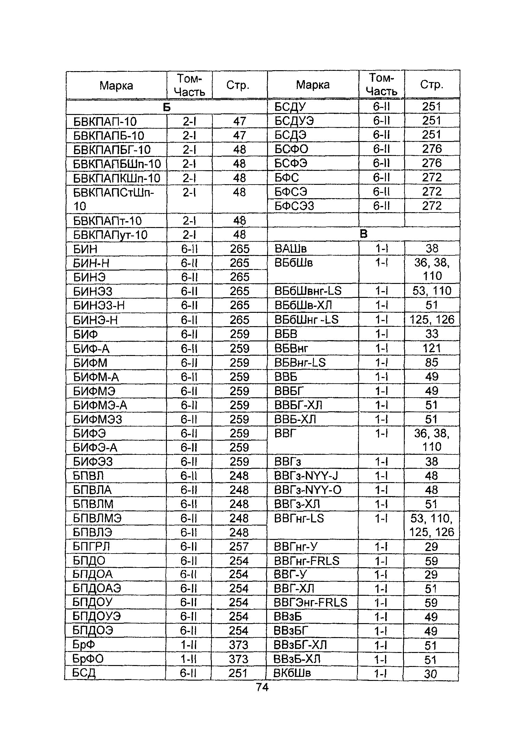 Информационно-технический сборник 