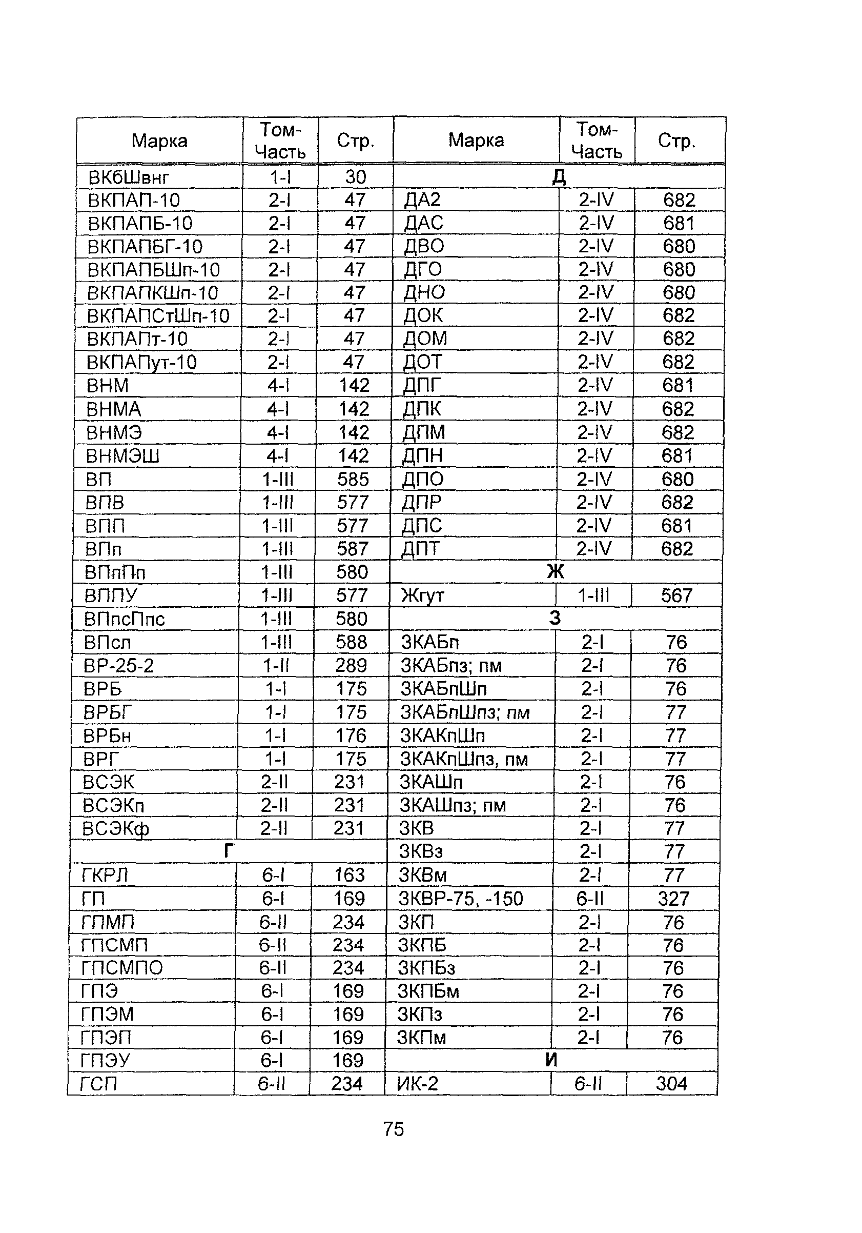 Информационно-технический сборник 