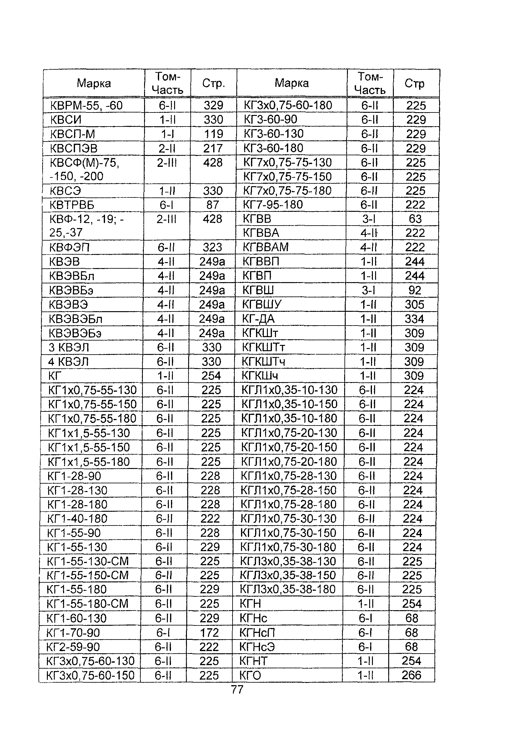 Информационно-технический сборник 