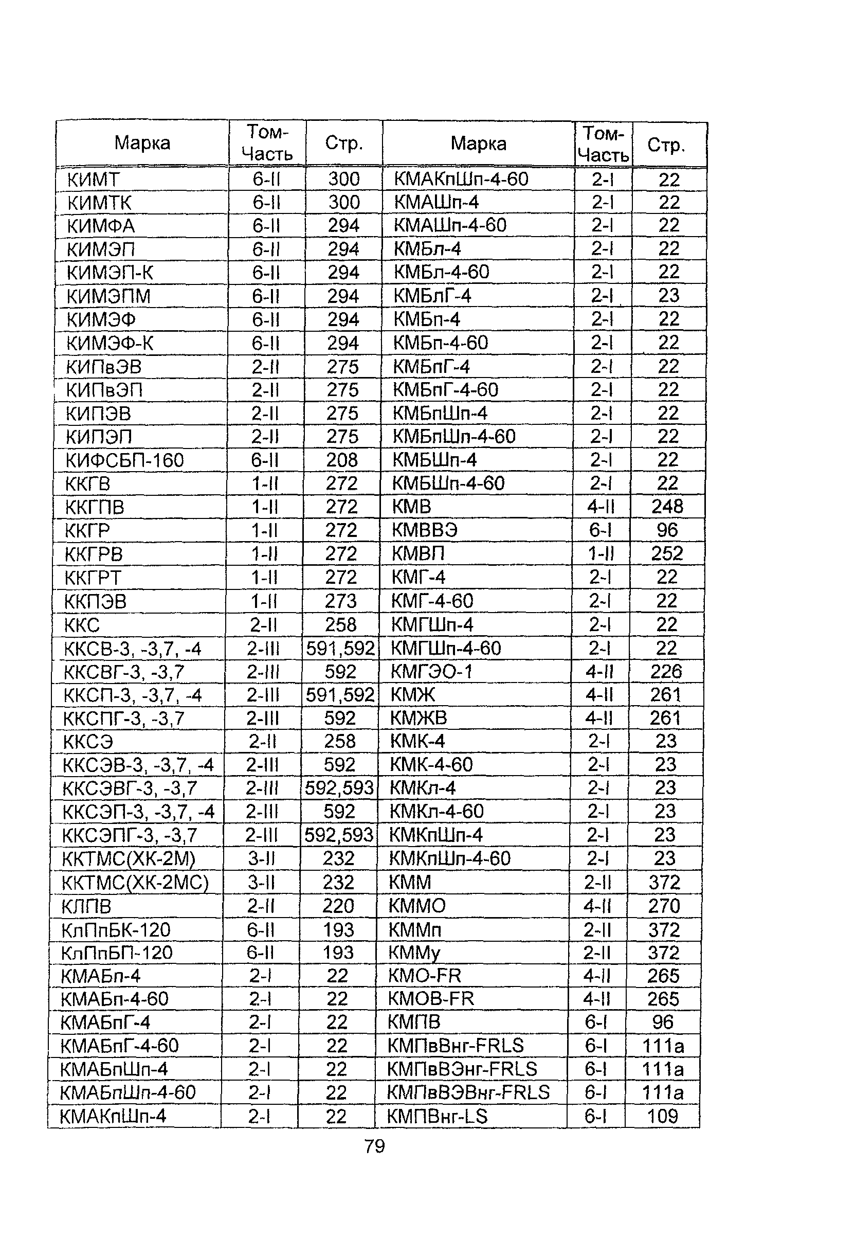 Информационно-технический сборник 