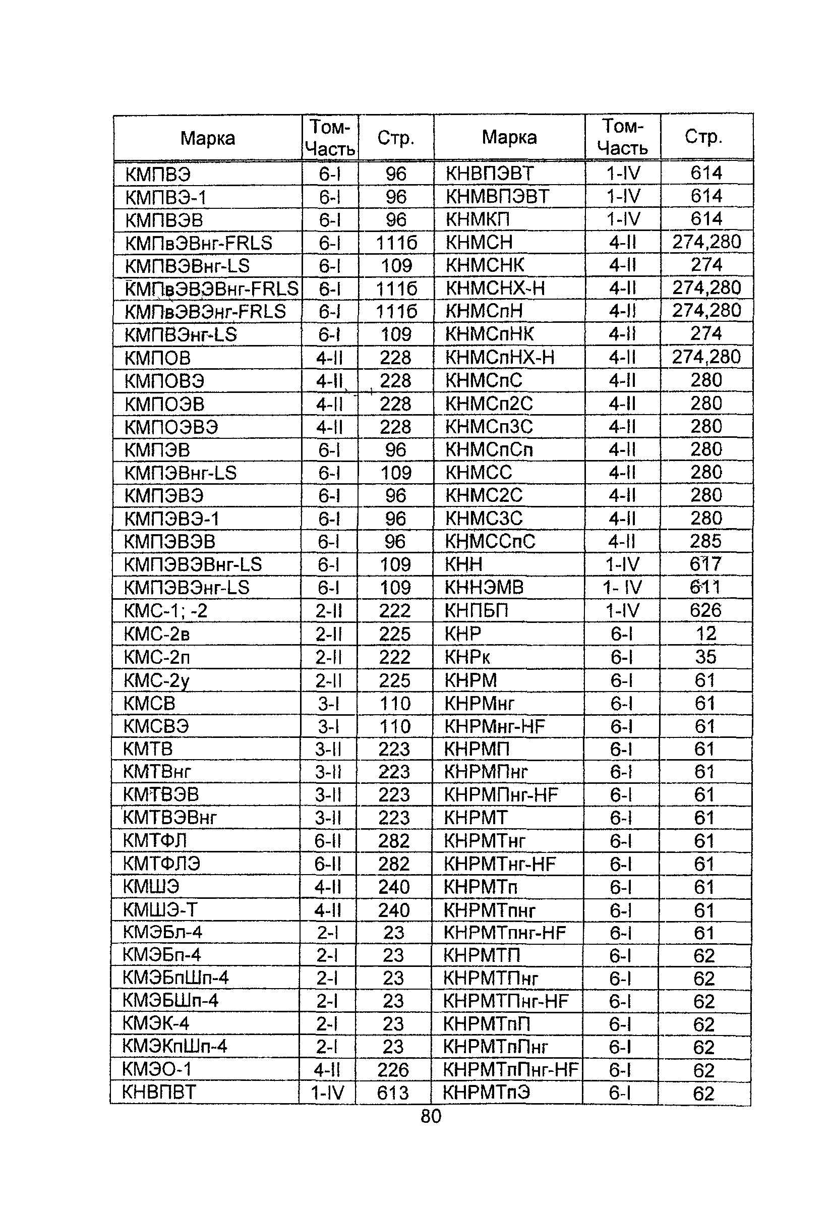 Информационно-технический сборник 