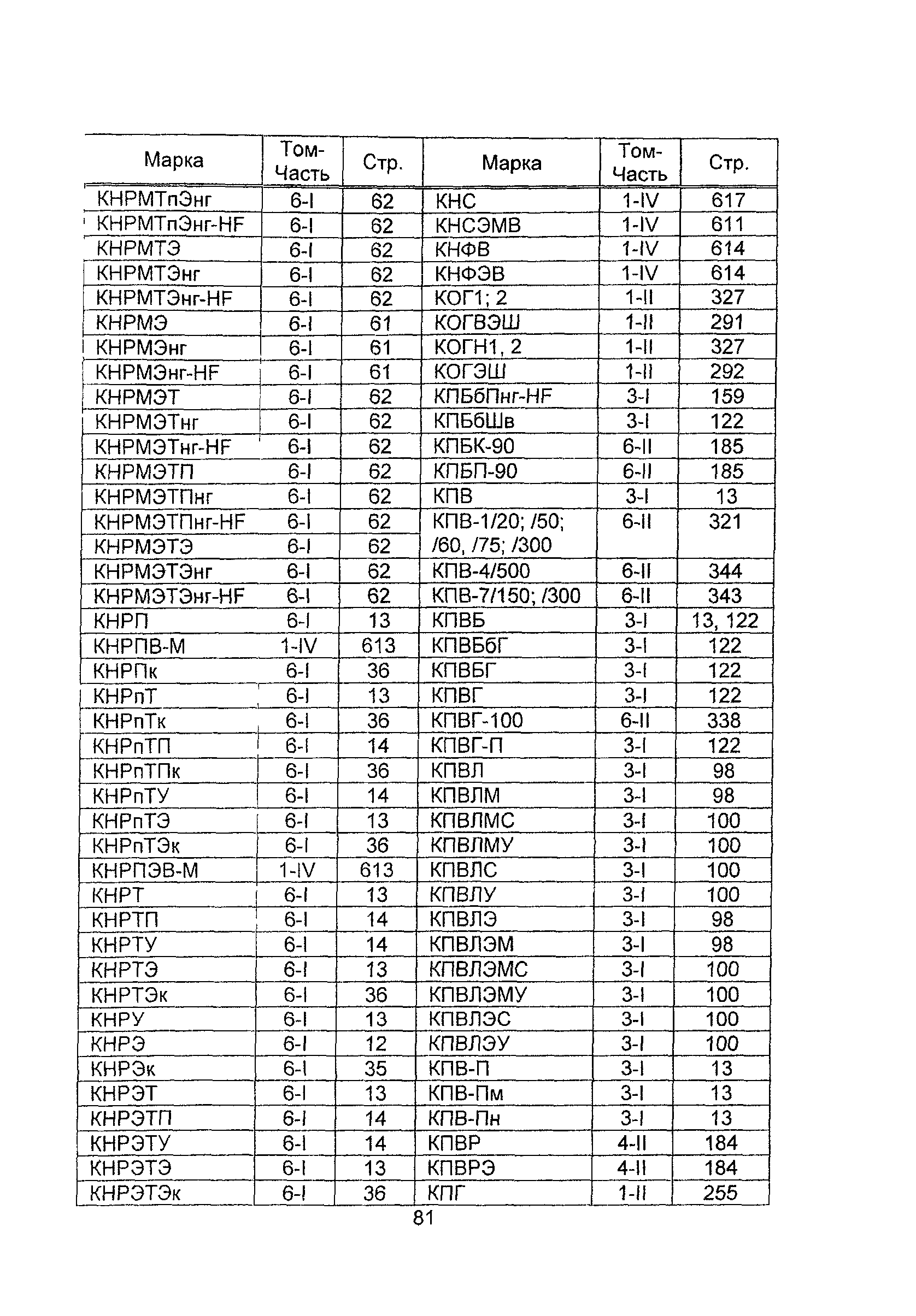 Информационно-технический сборник 