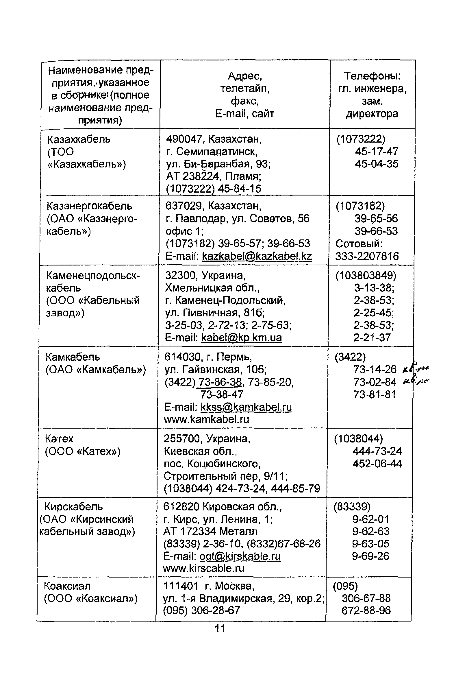 Информационно-технический сборник 