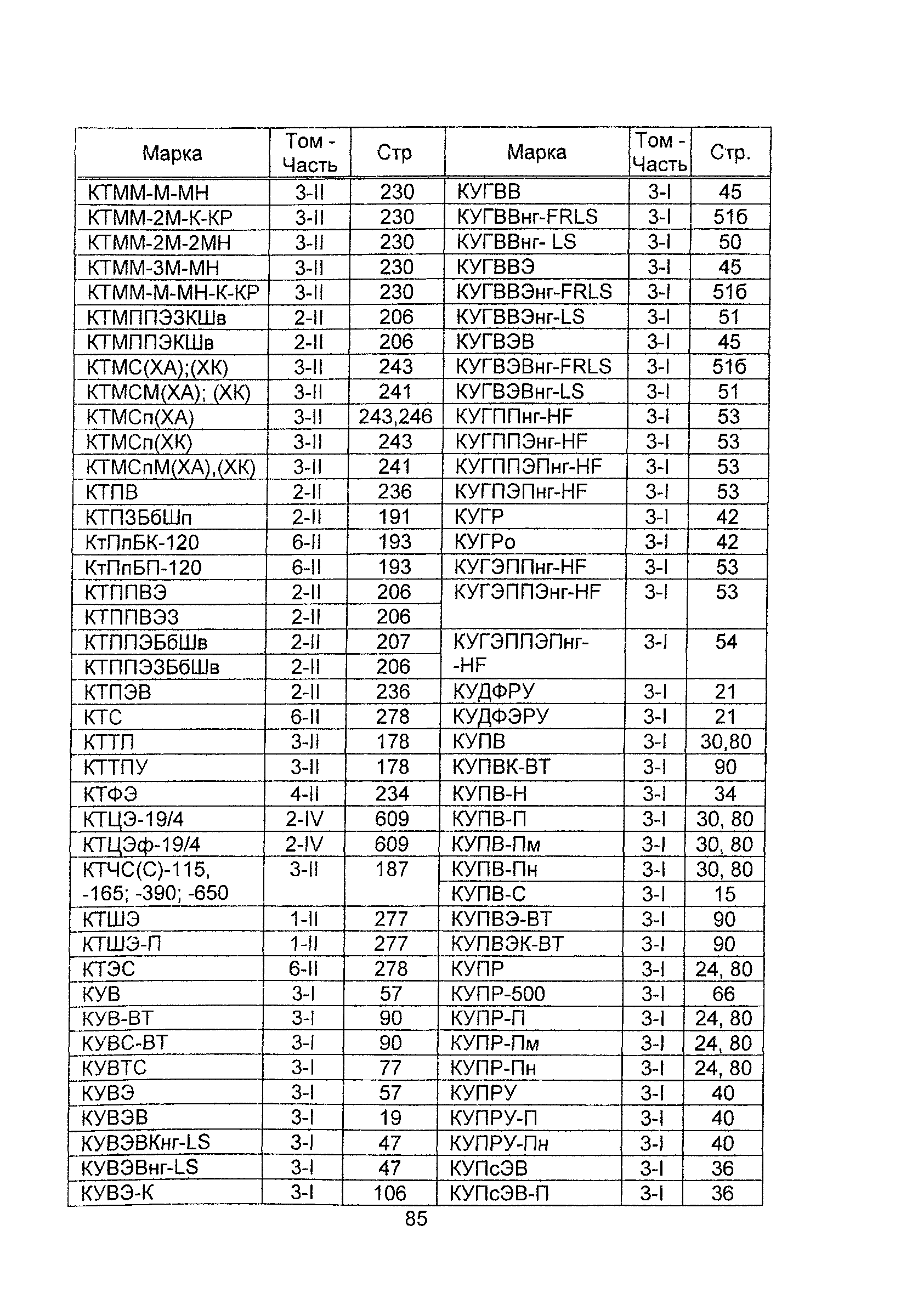 Информационно-технический сборник 