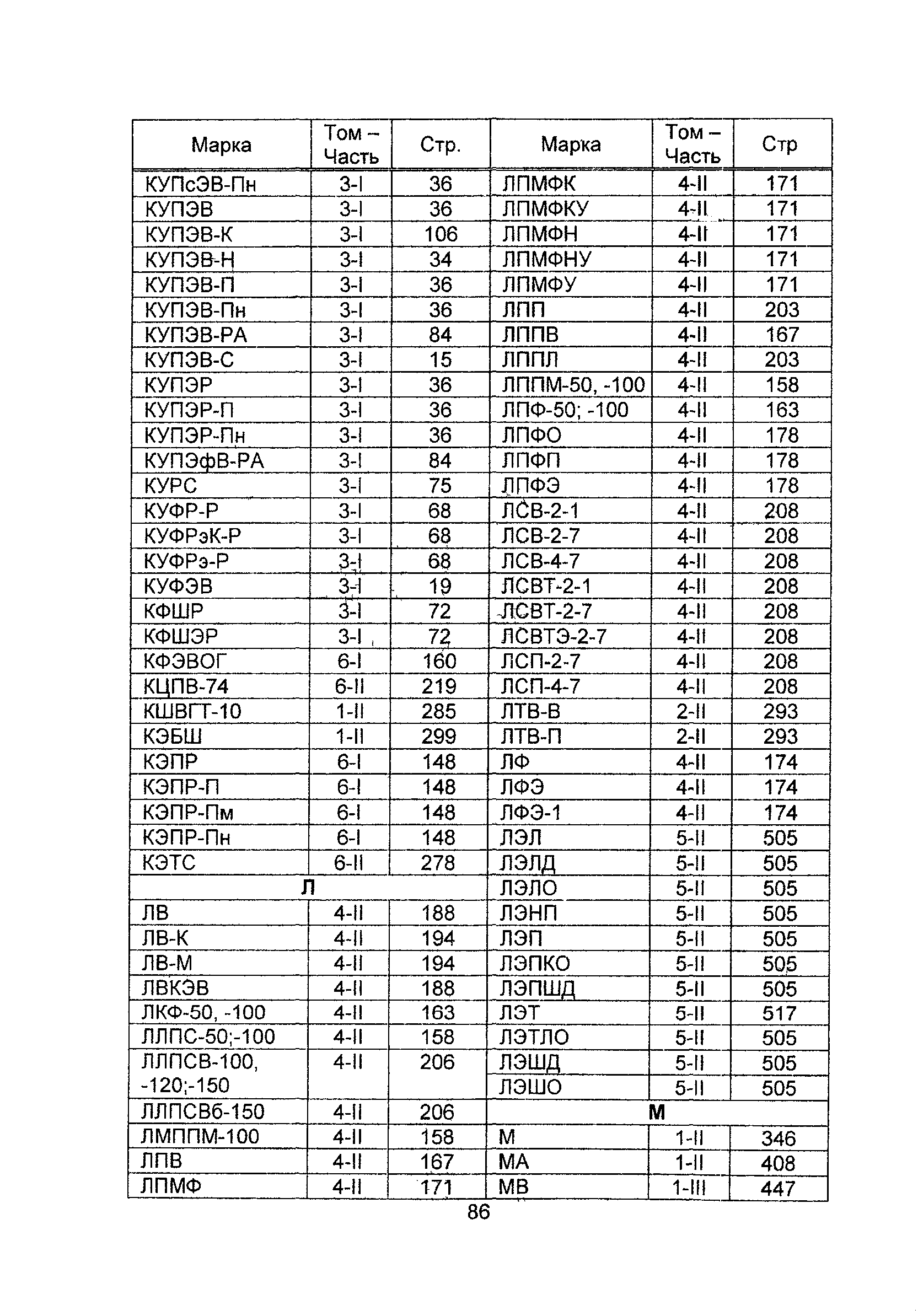 Информационно-технический сборник 