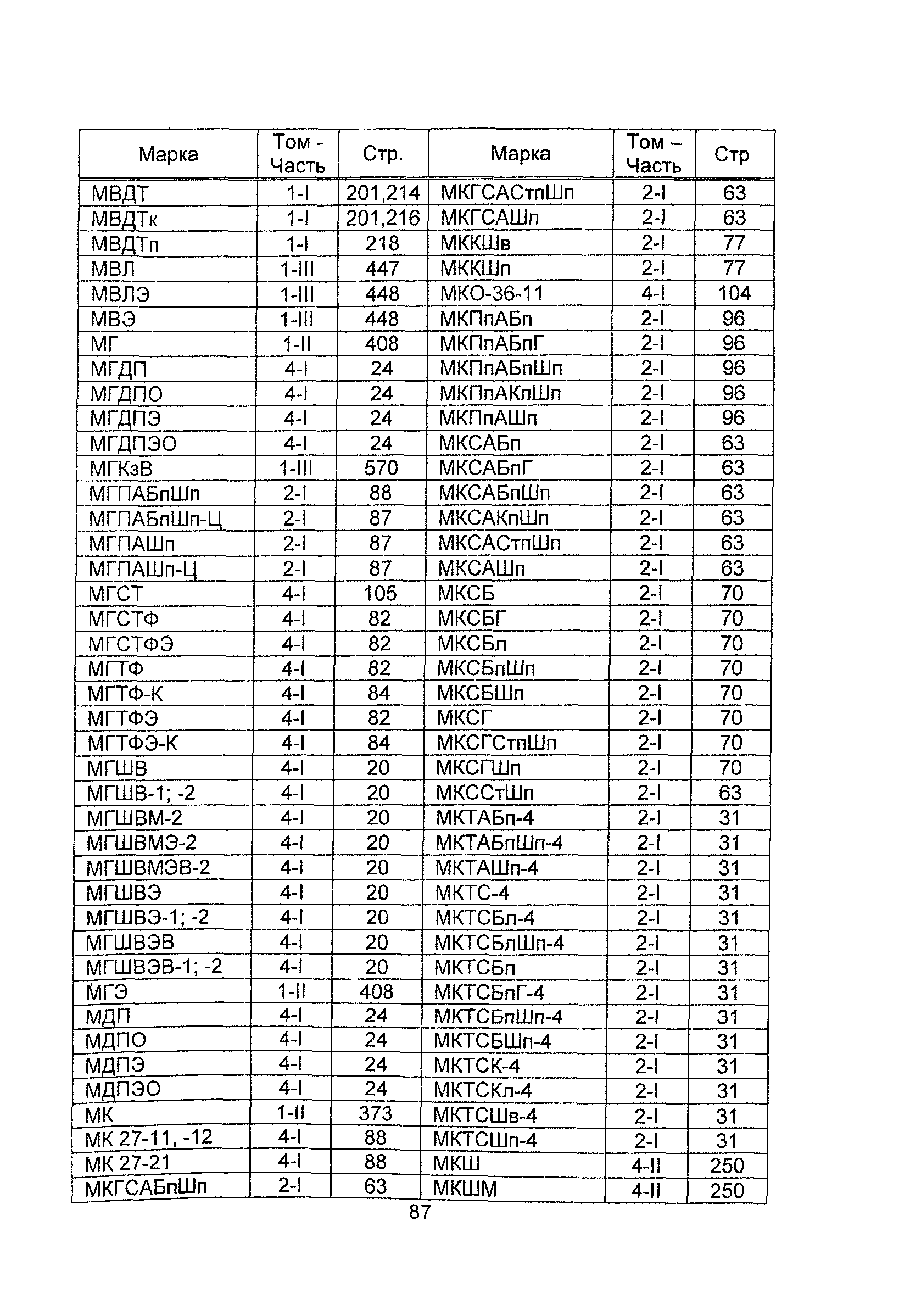 Информационно-технический сборник 