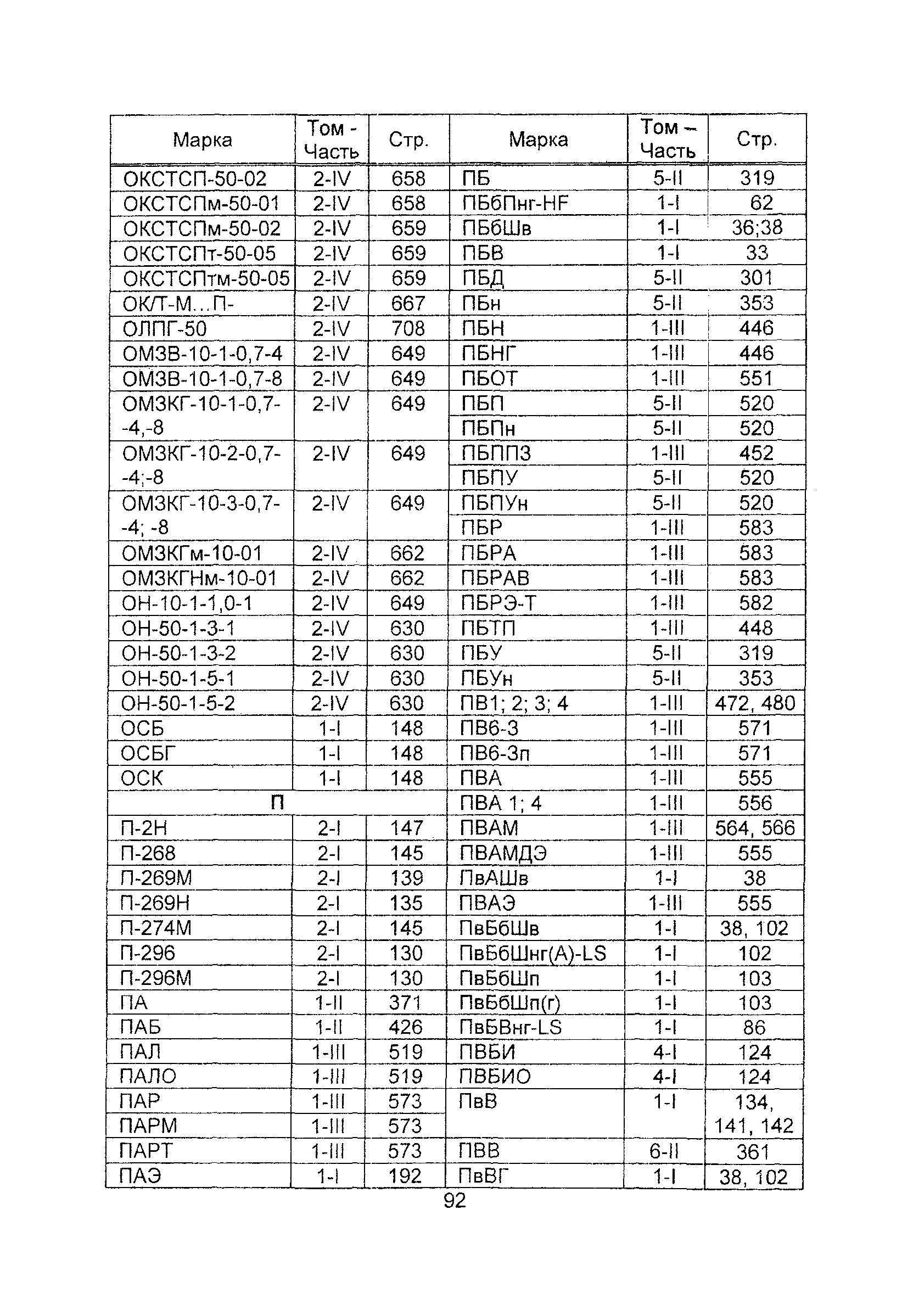 Информационно-технический сборник 